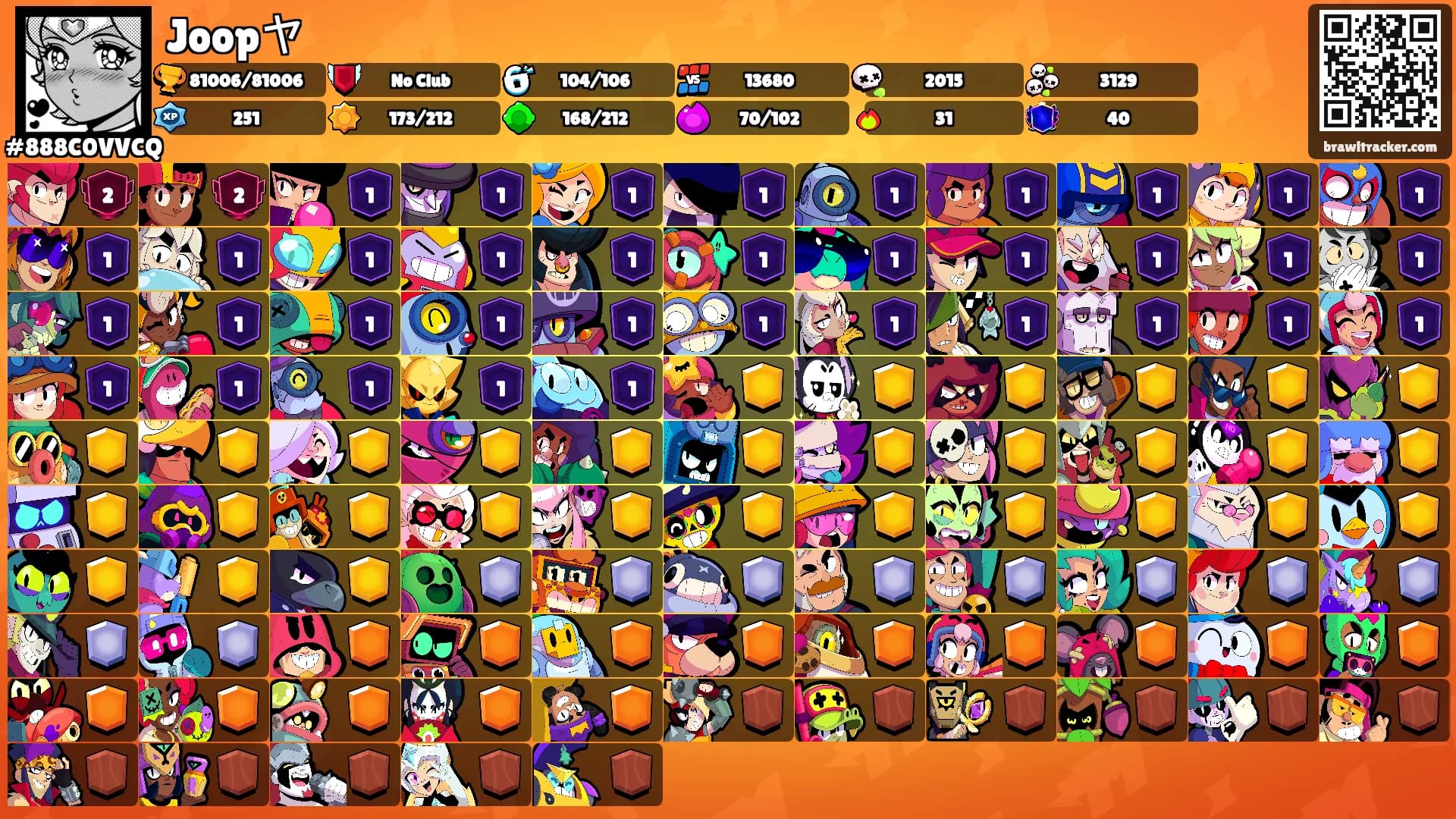 Joopヤ's Ranks
