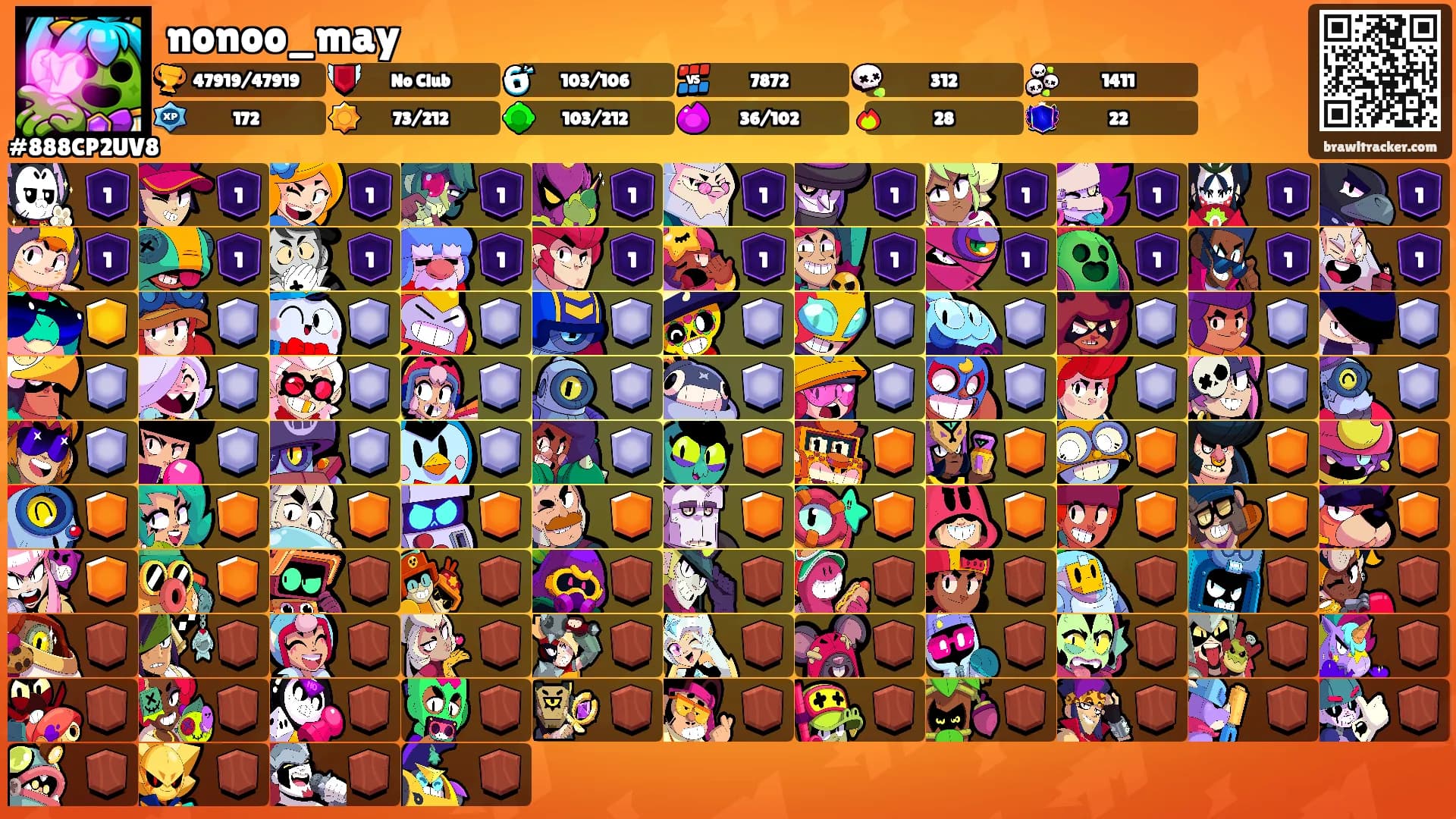 nonoo_may's Ranks