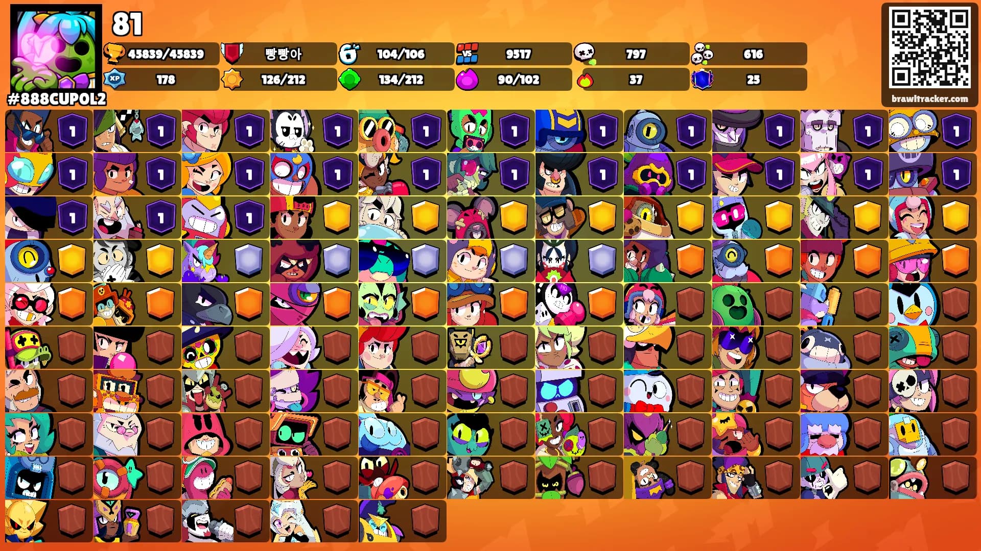 81's Ranks