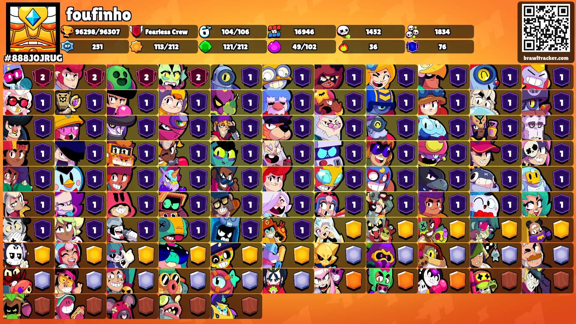 foufinho's Ranks