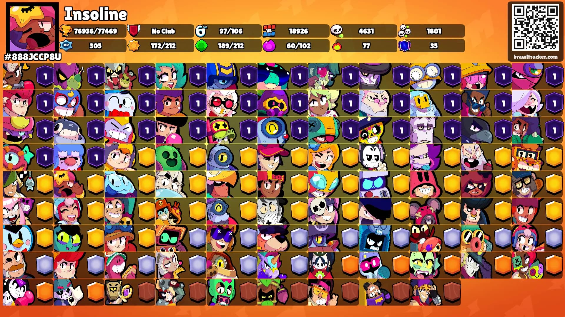 Insoline's Ranks