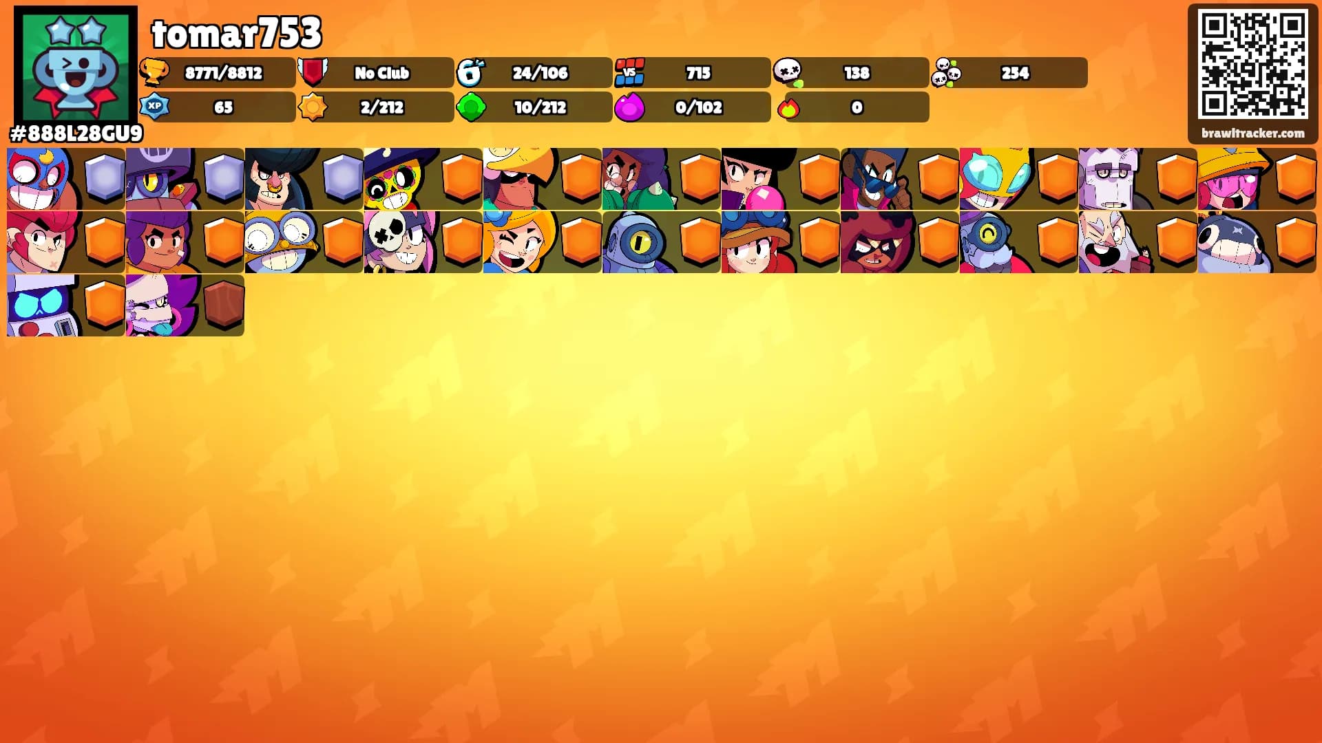tomar753's Ranks