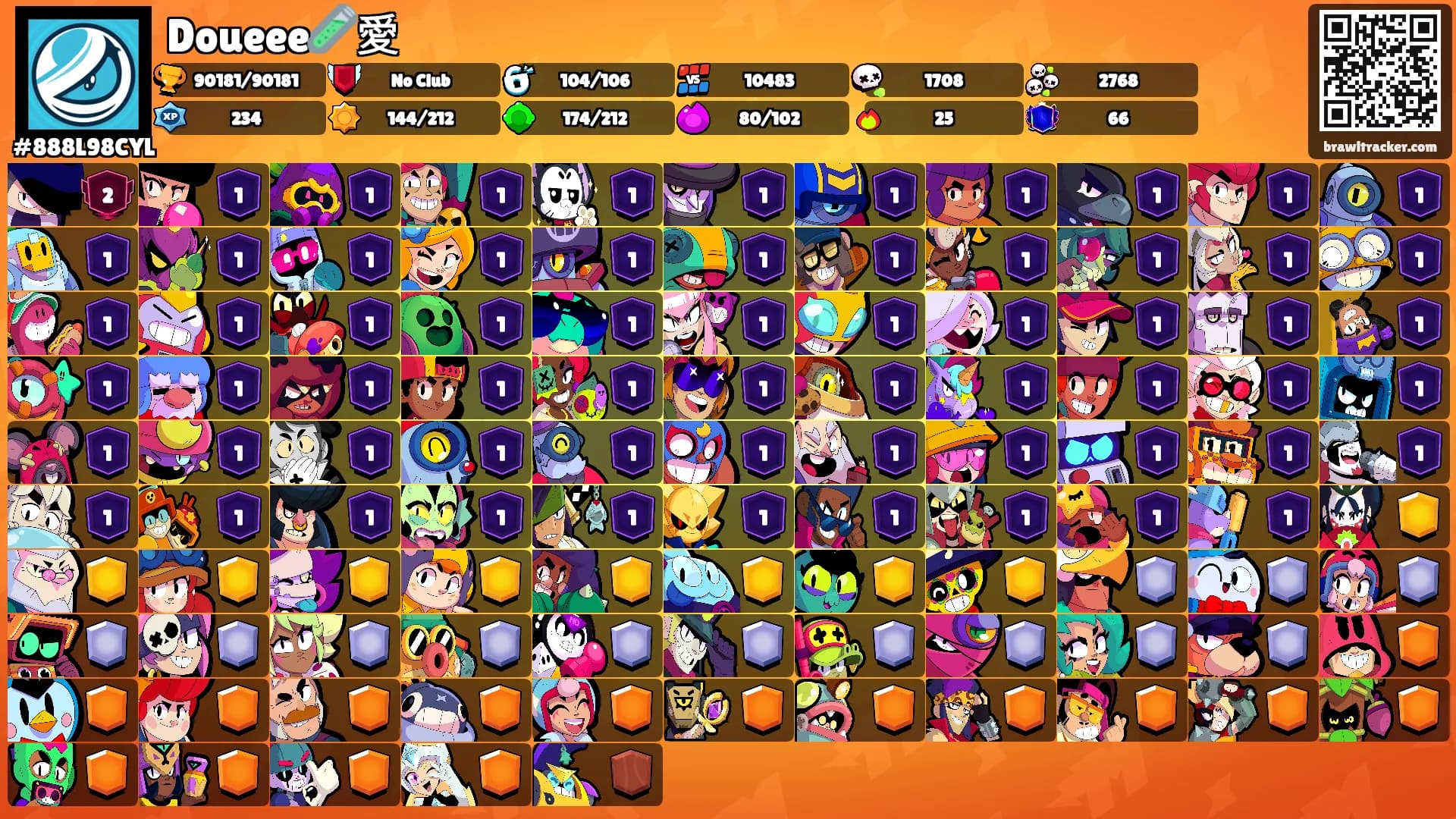 Doueee🧪愛's Ranks