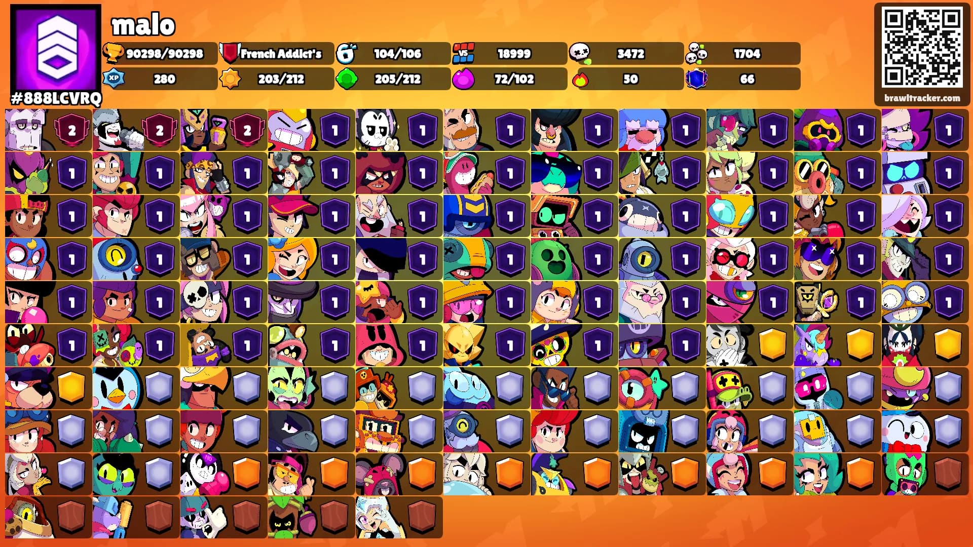 malo's Ranks