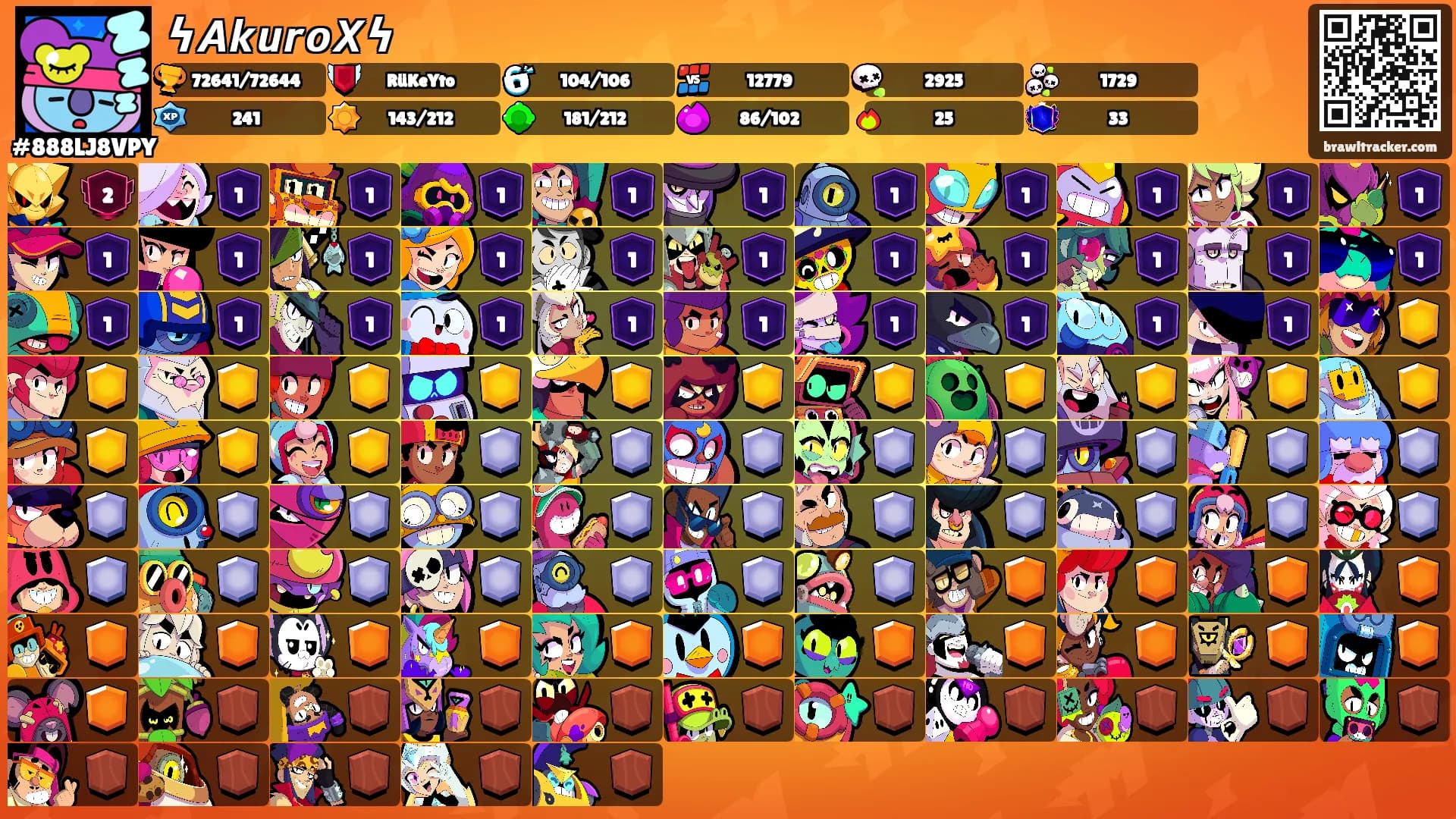 ϟ𝘼𝙠𝙪𝙧𝙤𝙓ϟ's Ranks