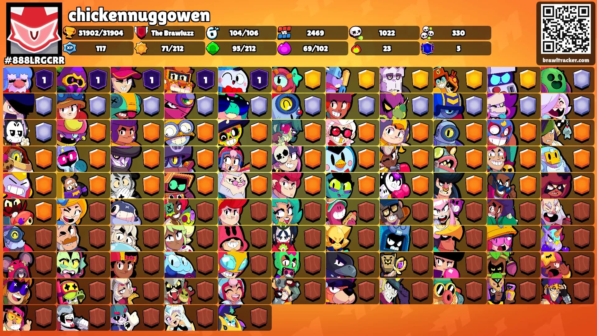 chickennuggowen's Ranks