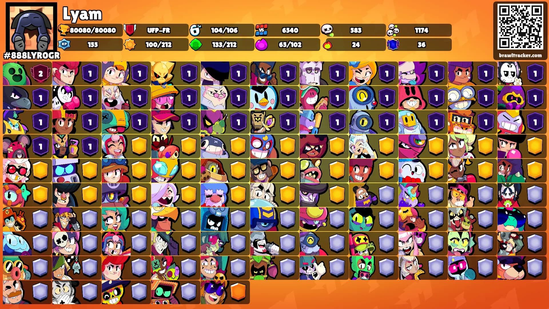 Lyam's Ranks