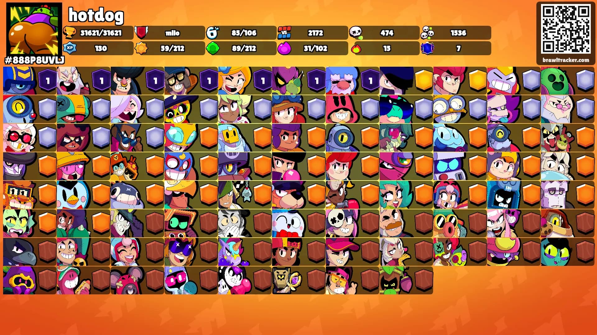 hotdog's Ranks