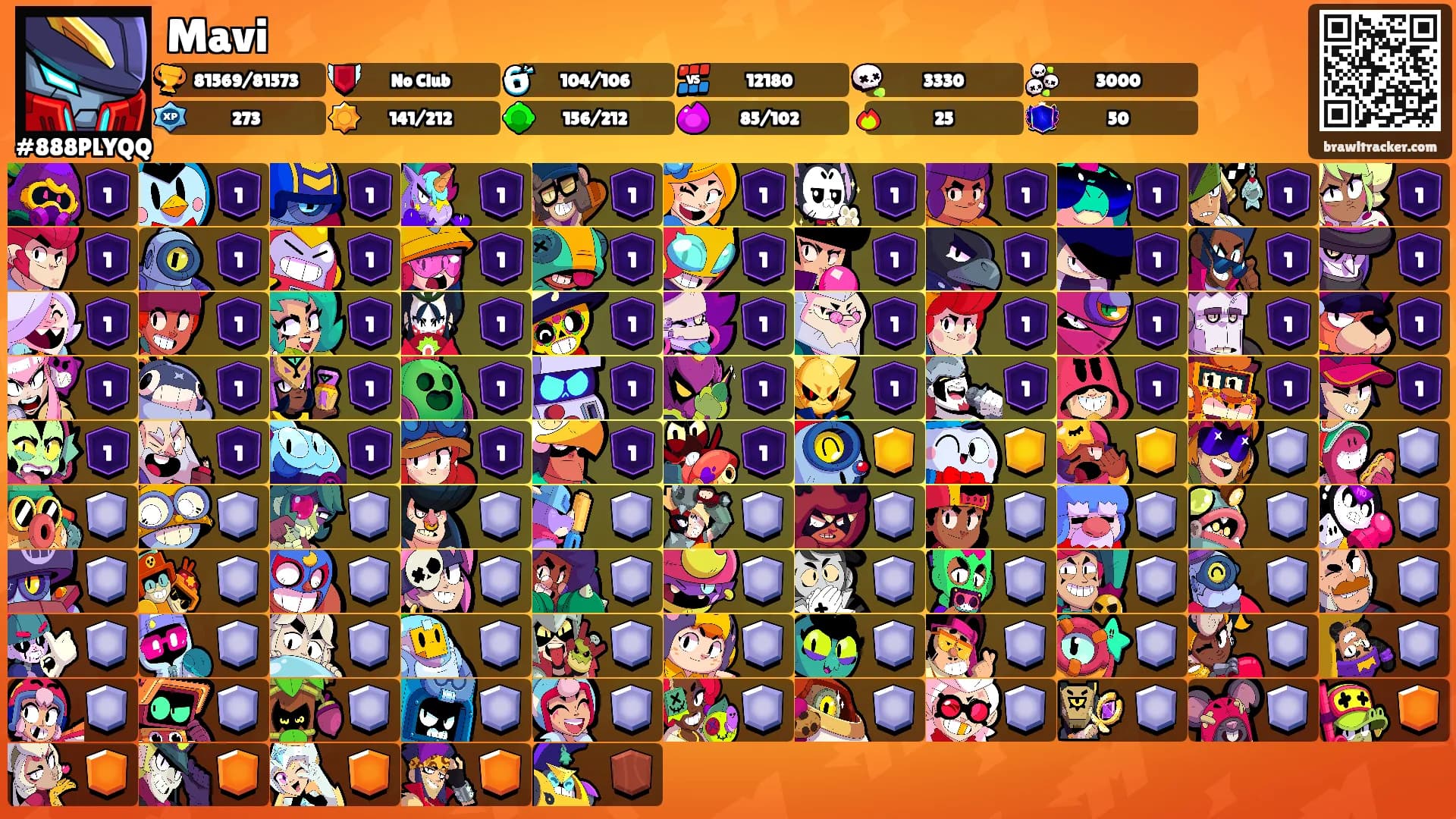 Mavi's Ranks
