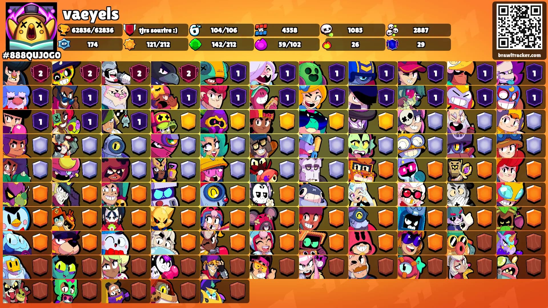 vaeyels's Ranks