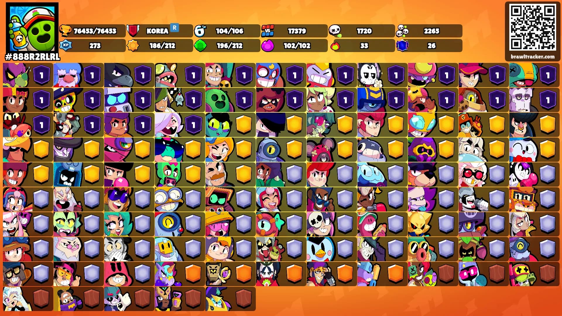 ⠀⠀⠀'s Ranks