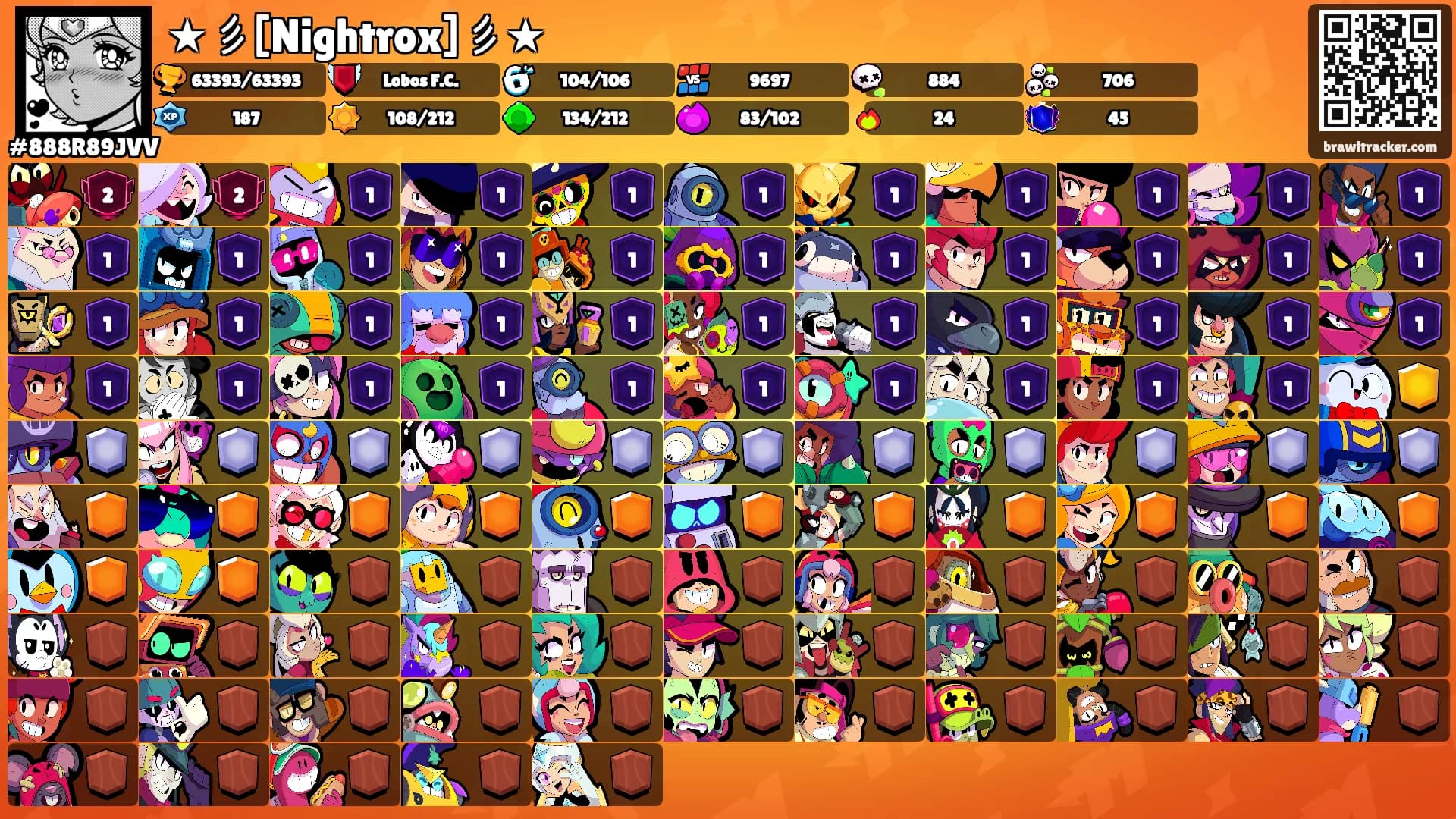 ★彡[Nightrox]彡★'s Ranks