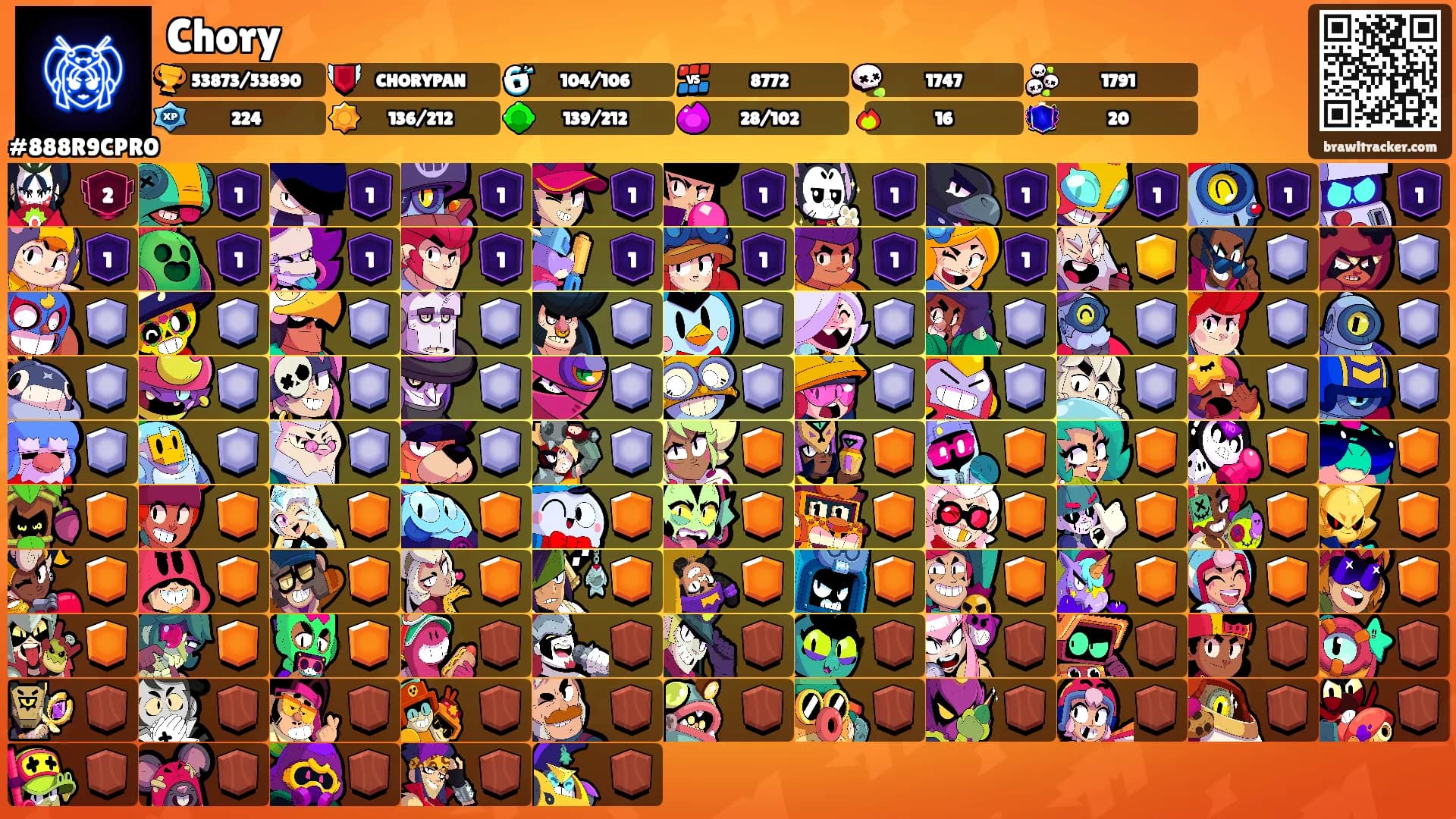 Chory's Ranks