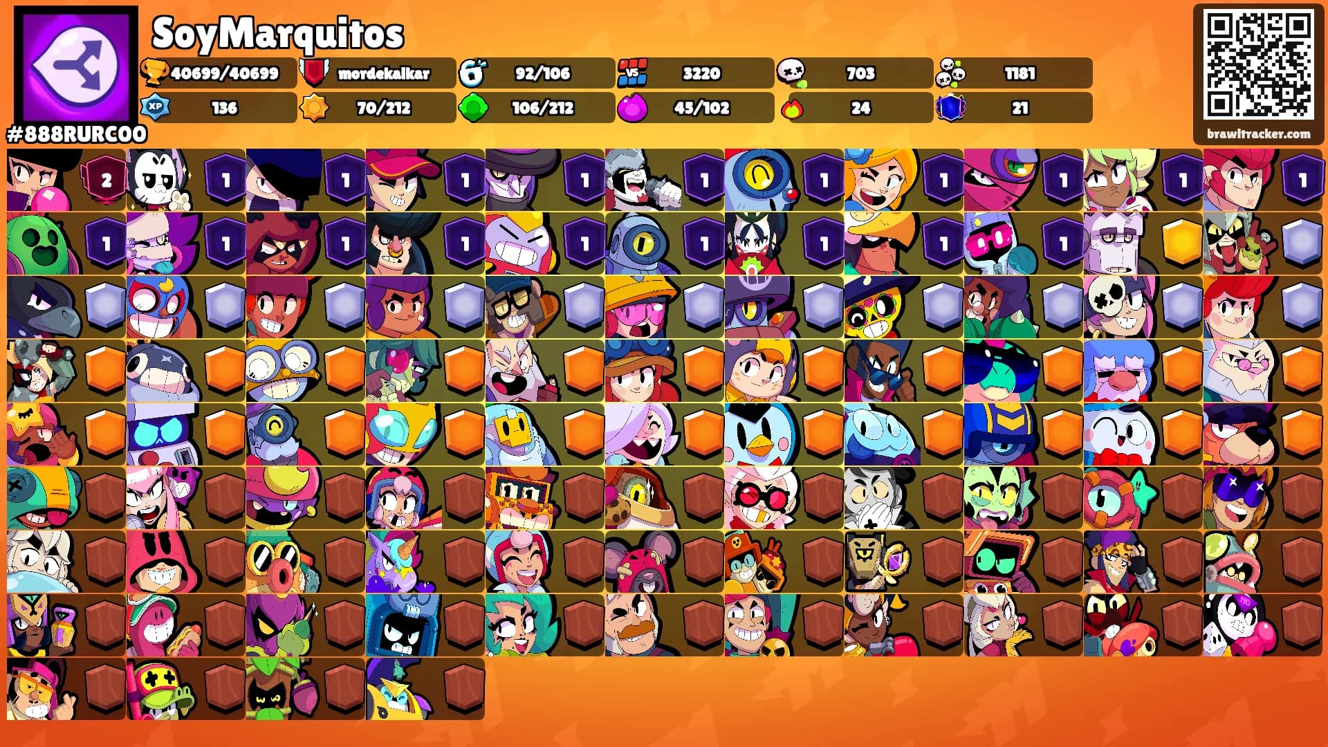 SoyMarquitos's Ranks