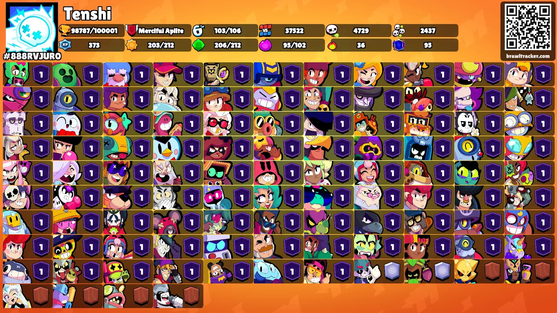 Tenshi's Ranks
