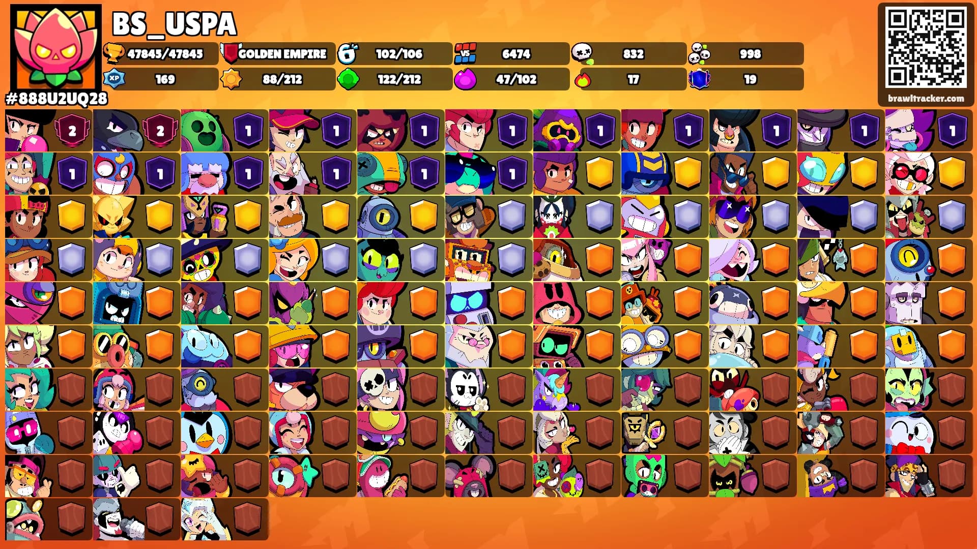 BS_USPA's Ranks