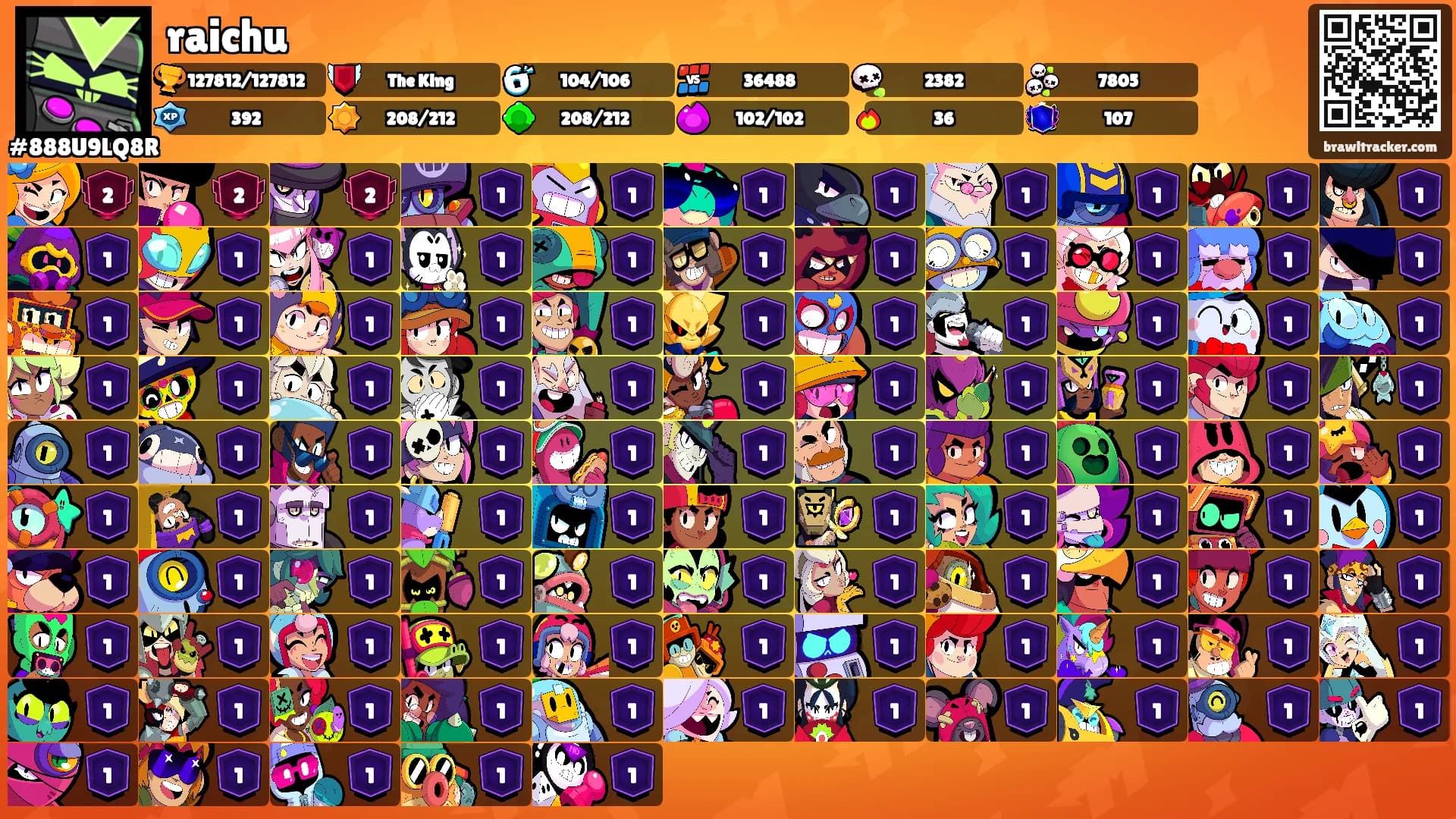 raichu's Ranks