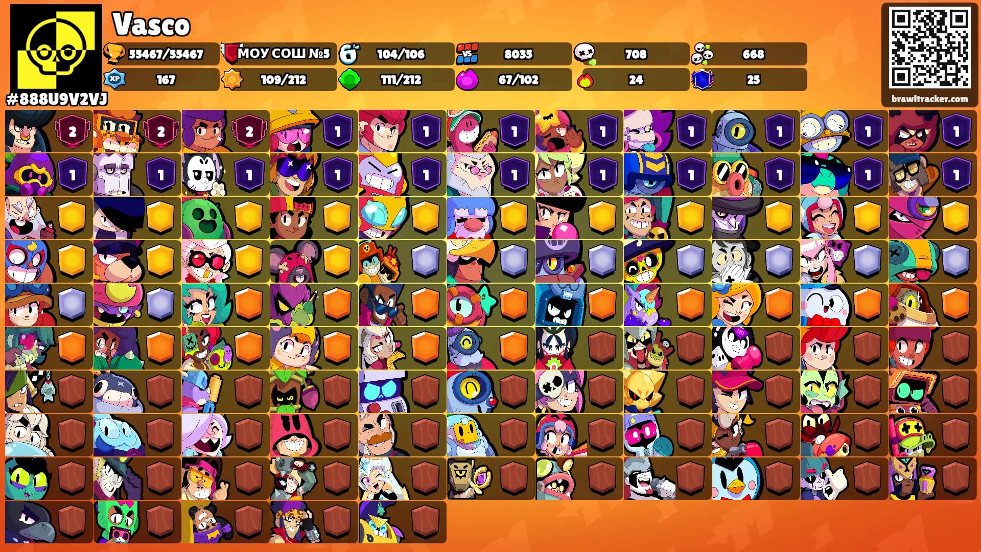 Vasco's Ranks