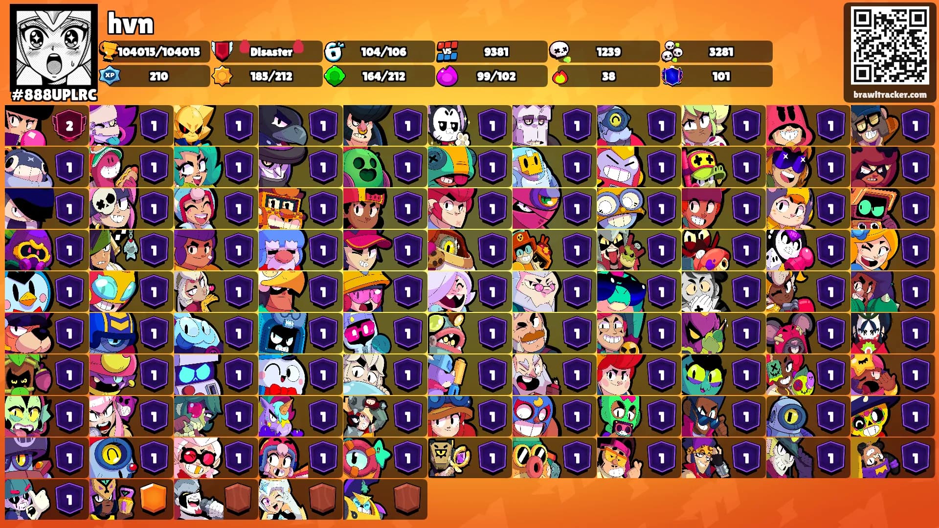 hvn's Ranks