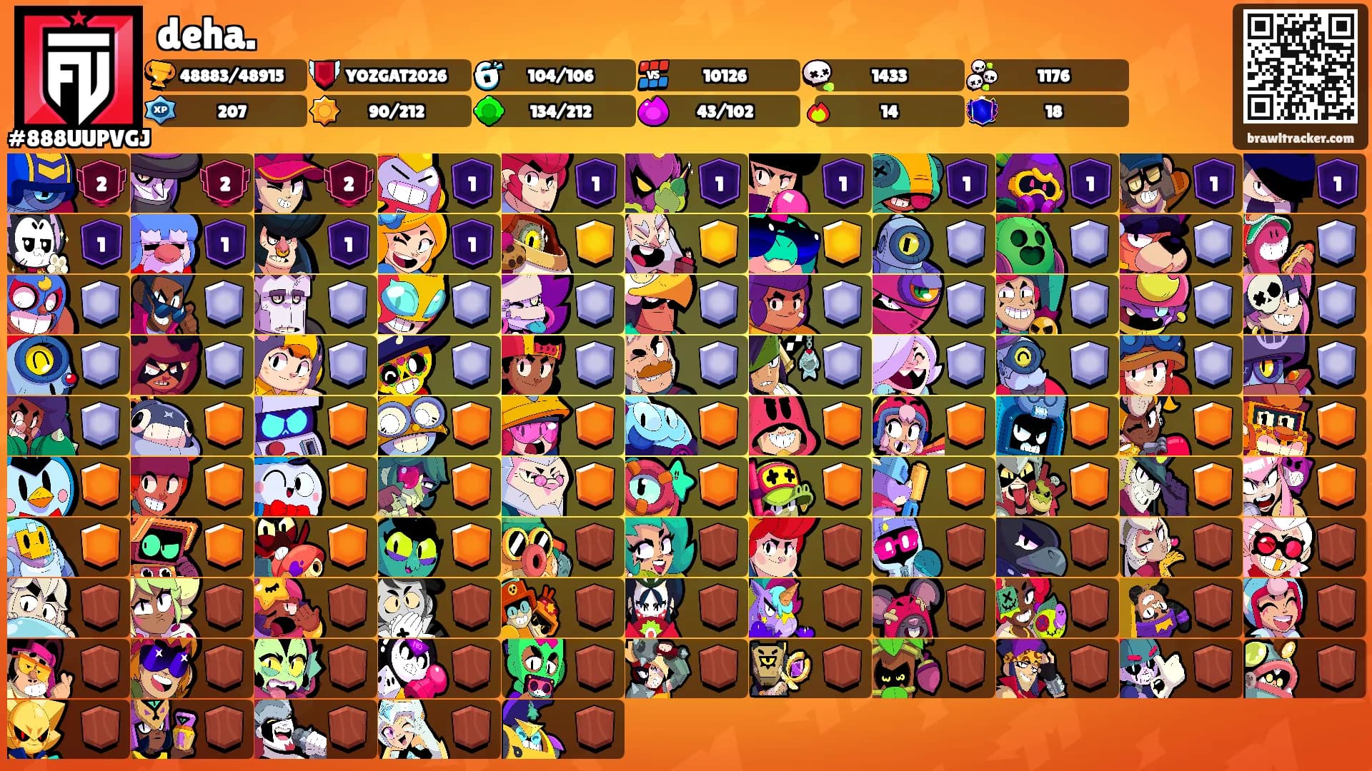deha.'s Ranks