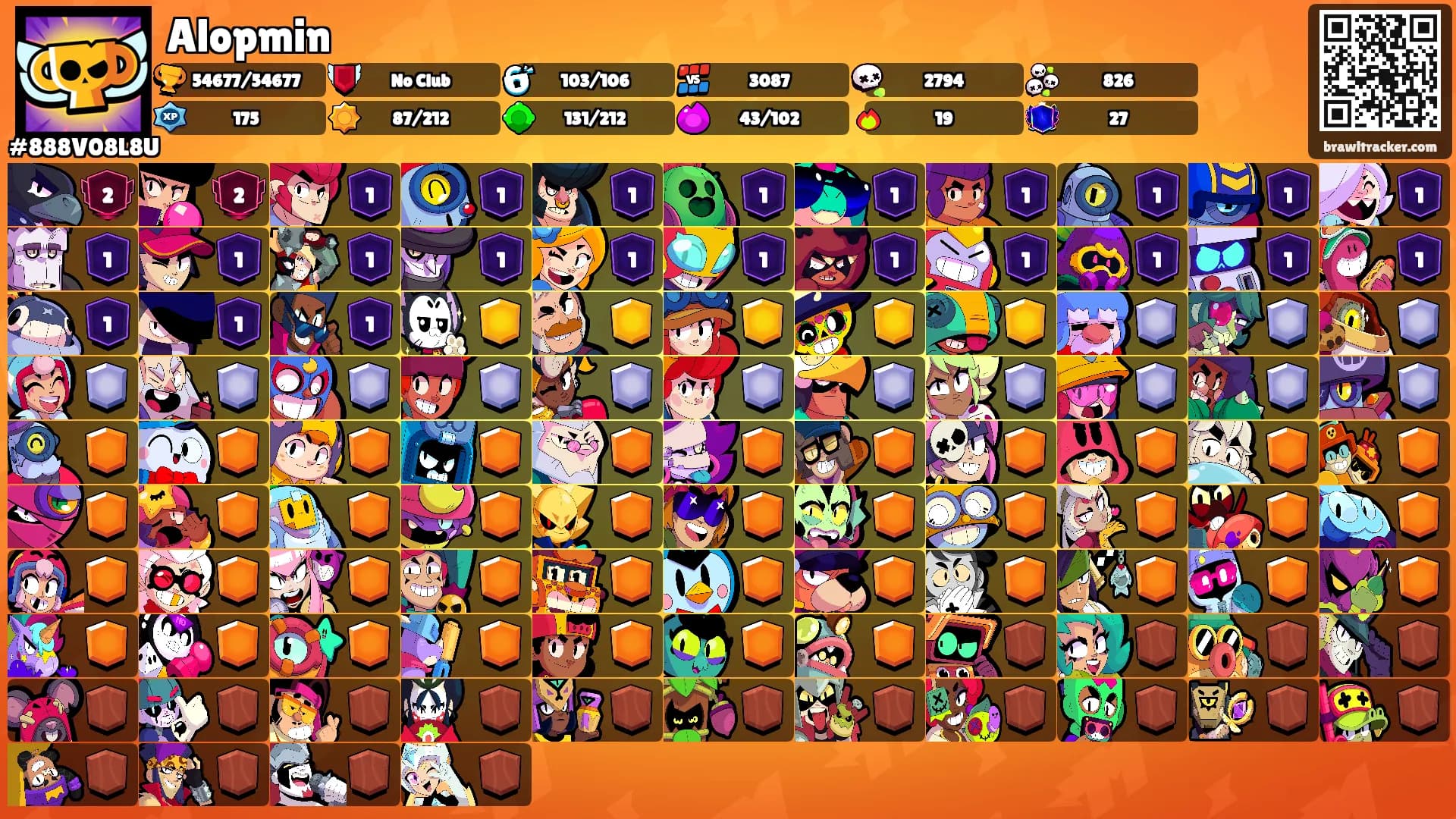 Alopmin's Ranks