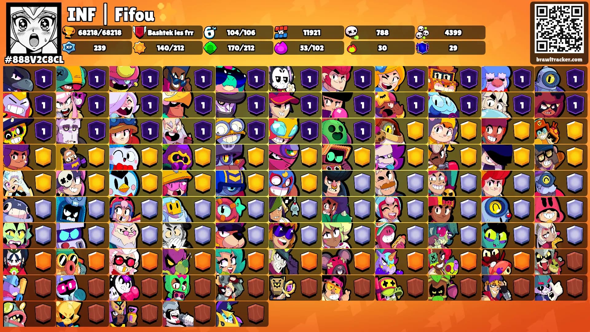 INF | Fifou ✨'s Ranks