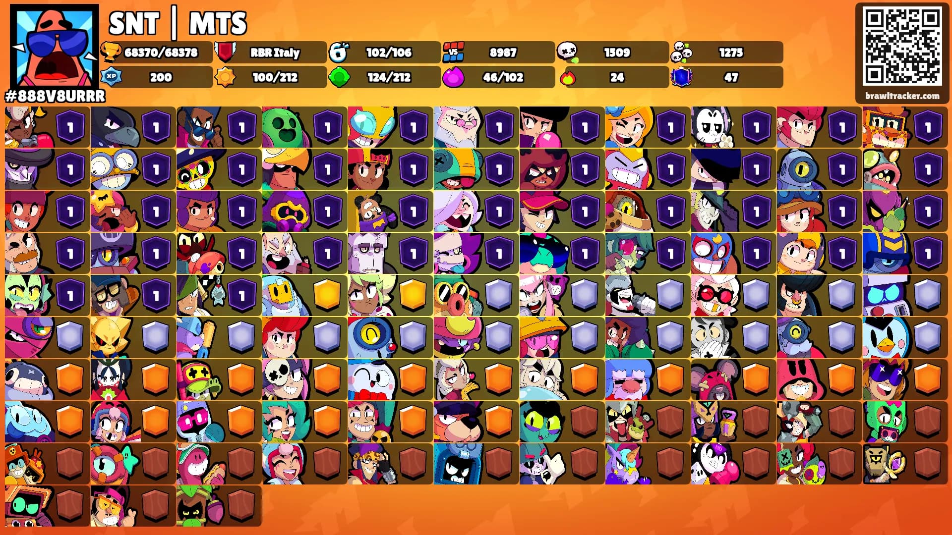 SNT | MTS's Ranks