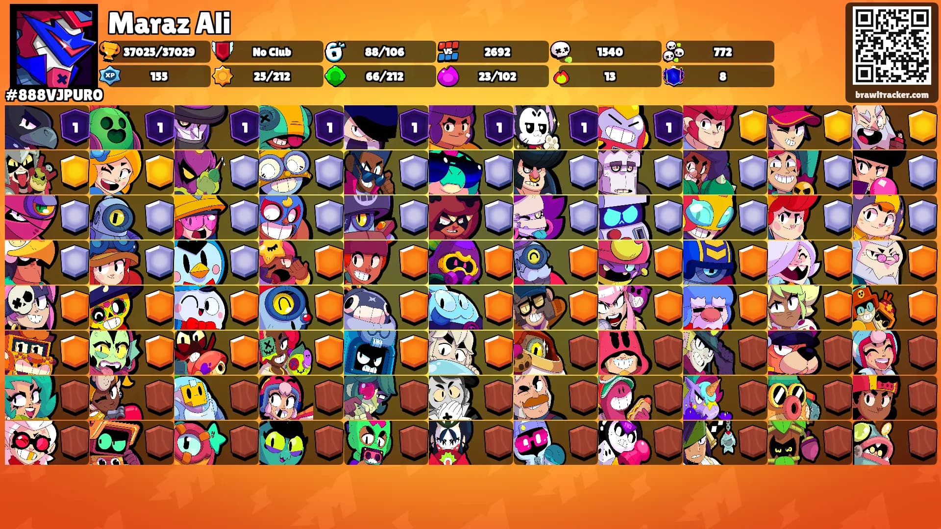 Maraz Ali's Ranks