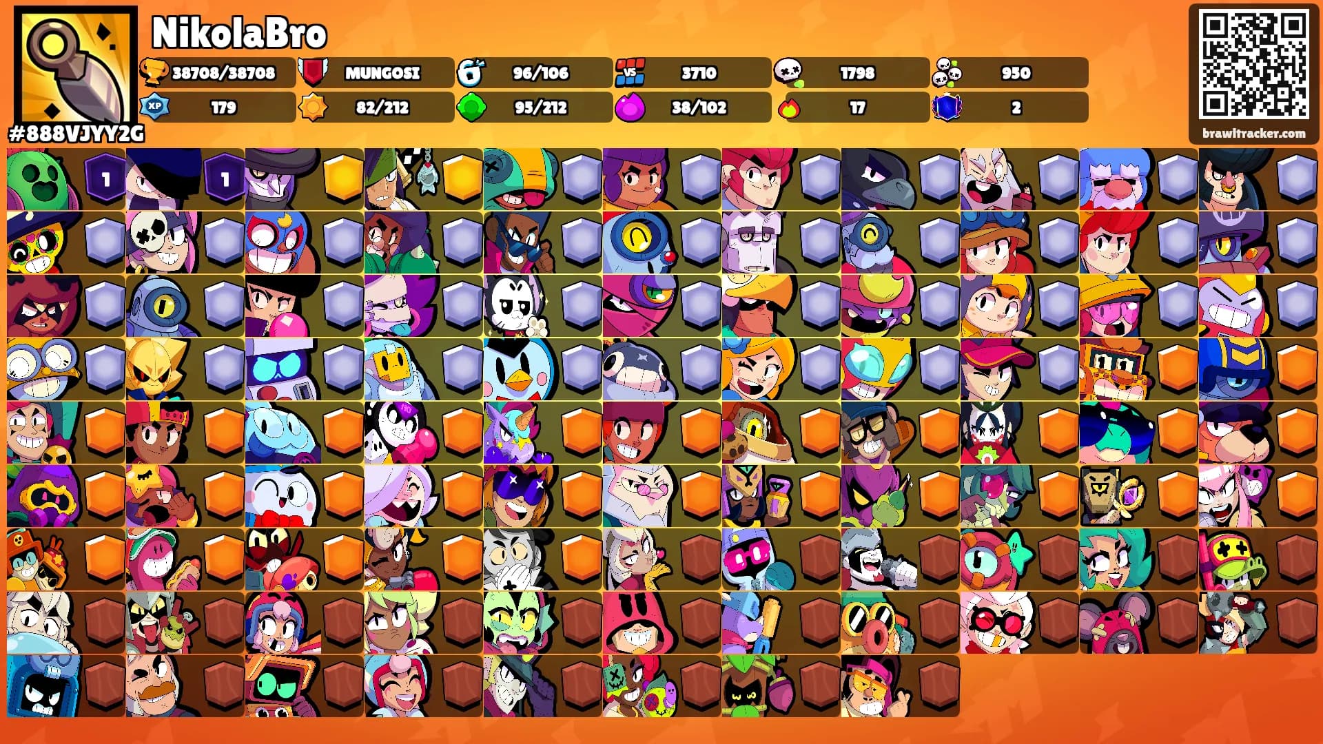 NikolaBro's Ranks