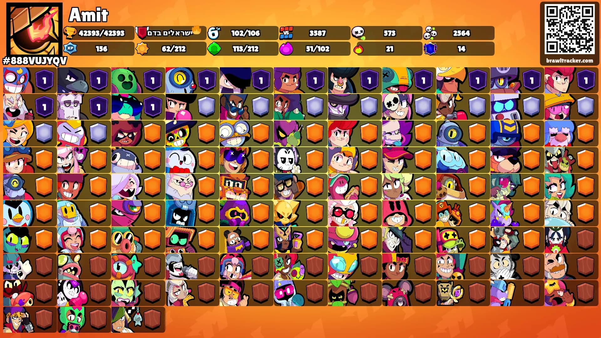 Amit's Ranks
