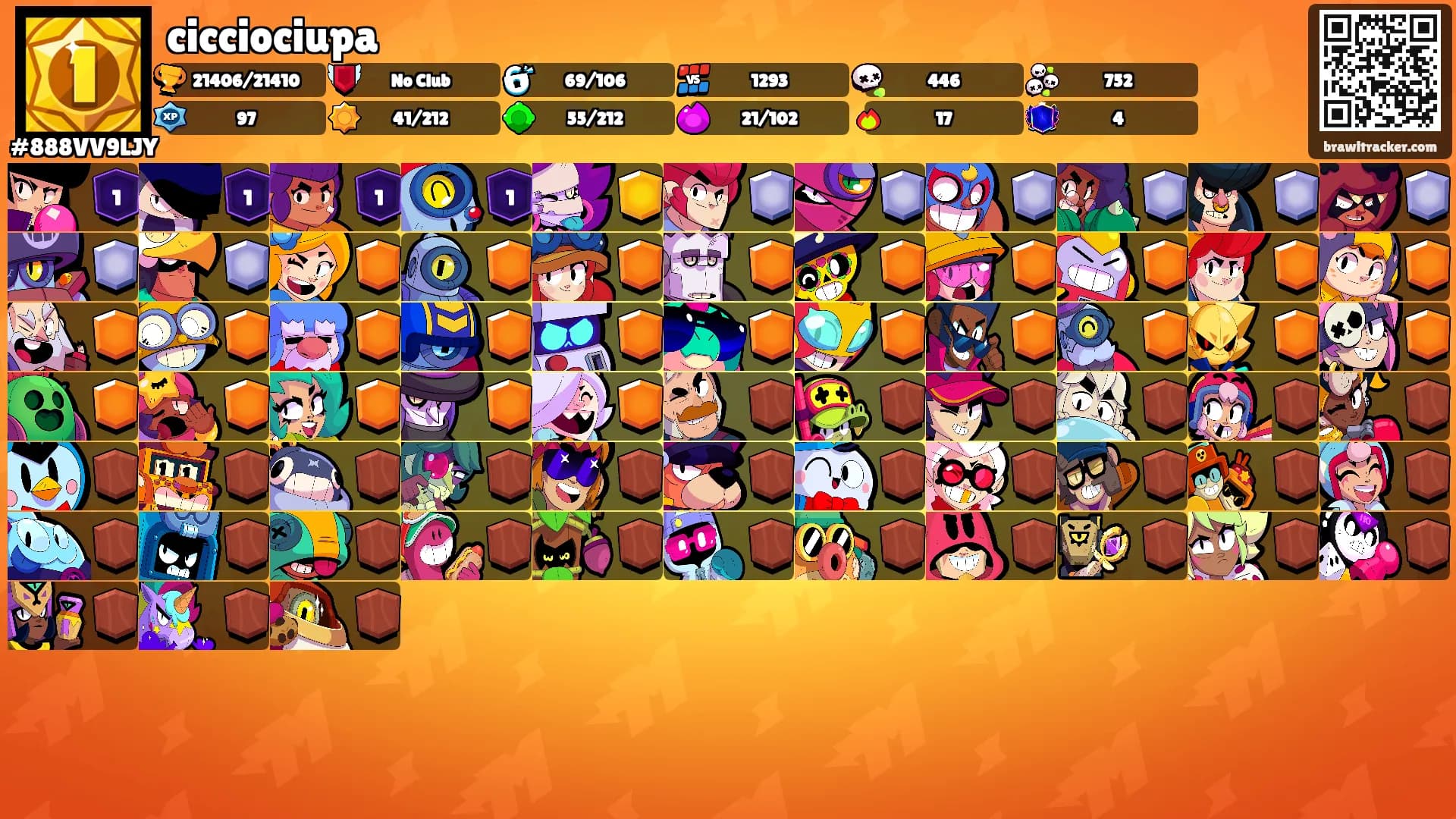cicciociupa's Ranks
