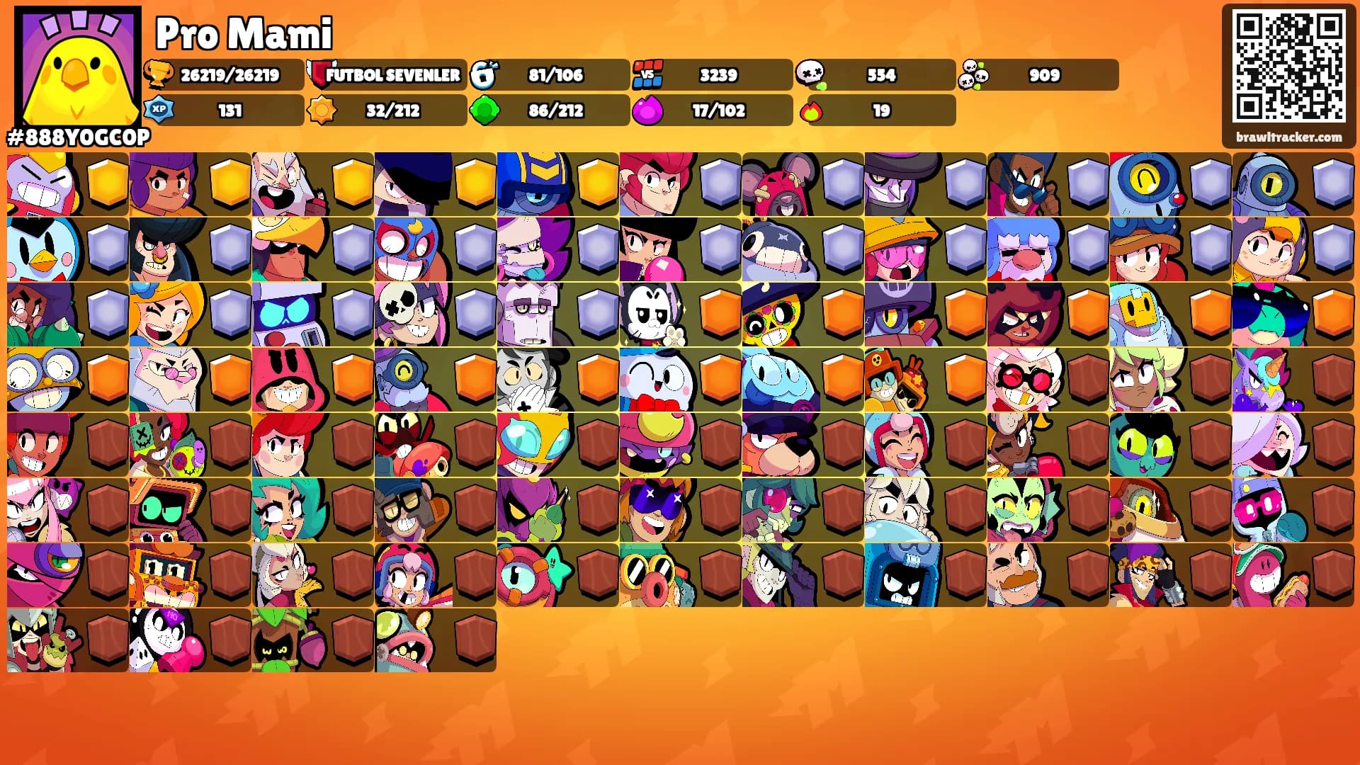 Pro Mami's Ranks