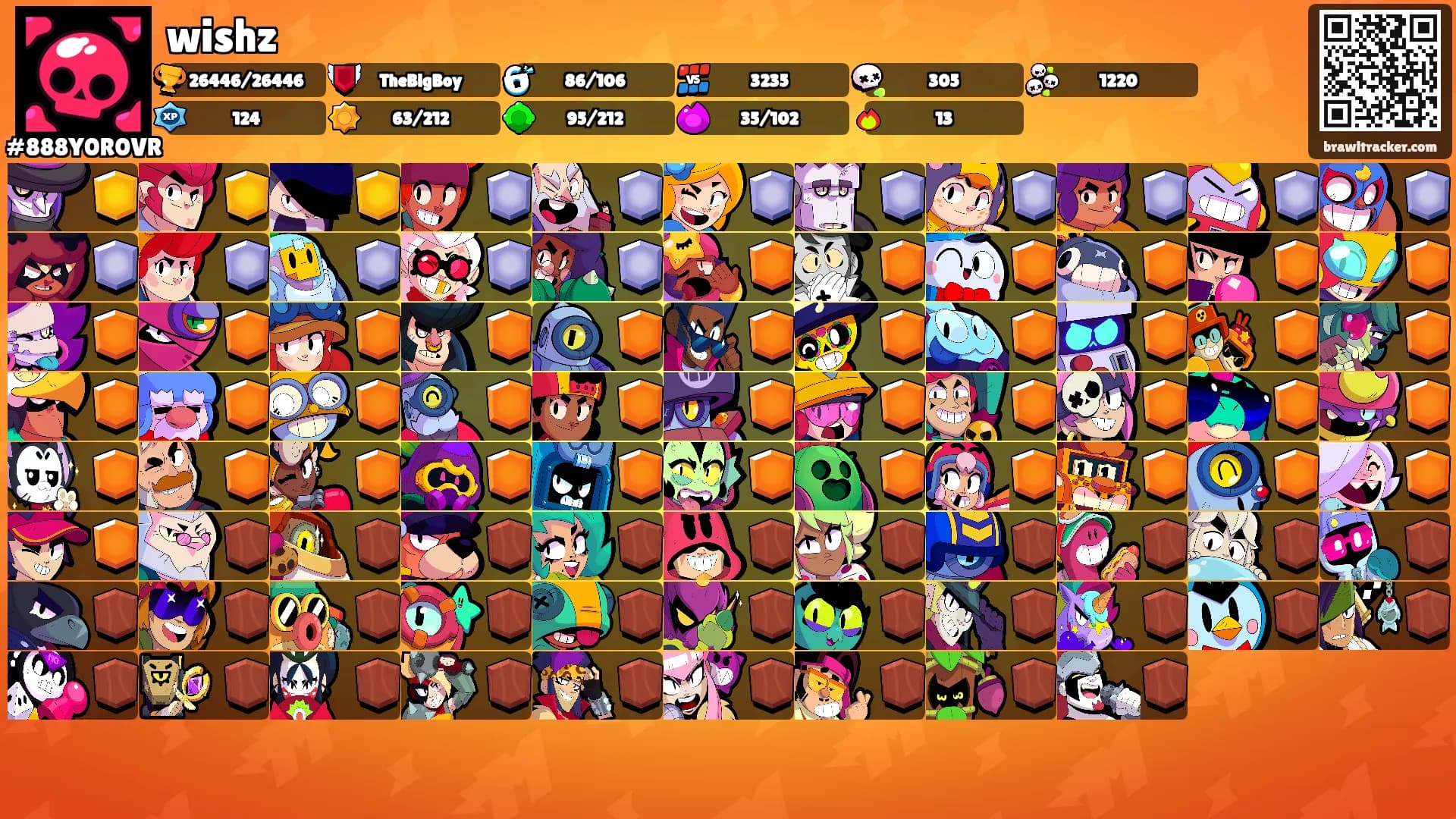 wishz's Ranks