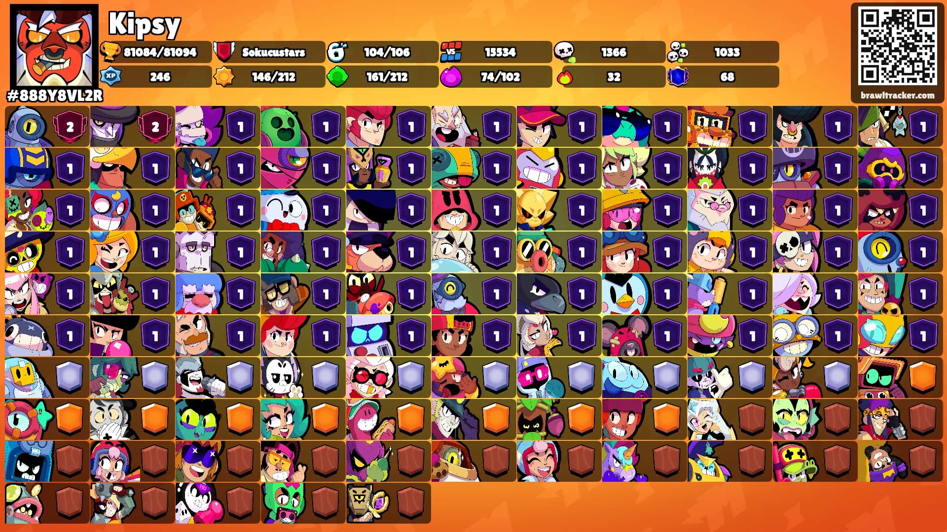 Kipsy's Ranks