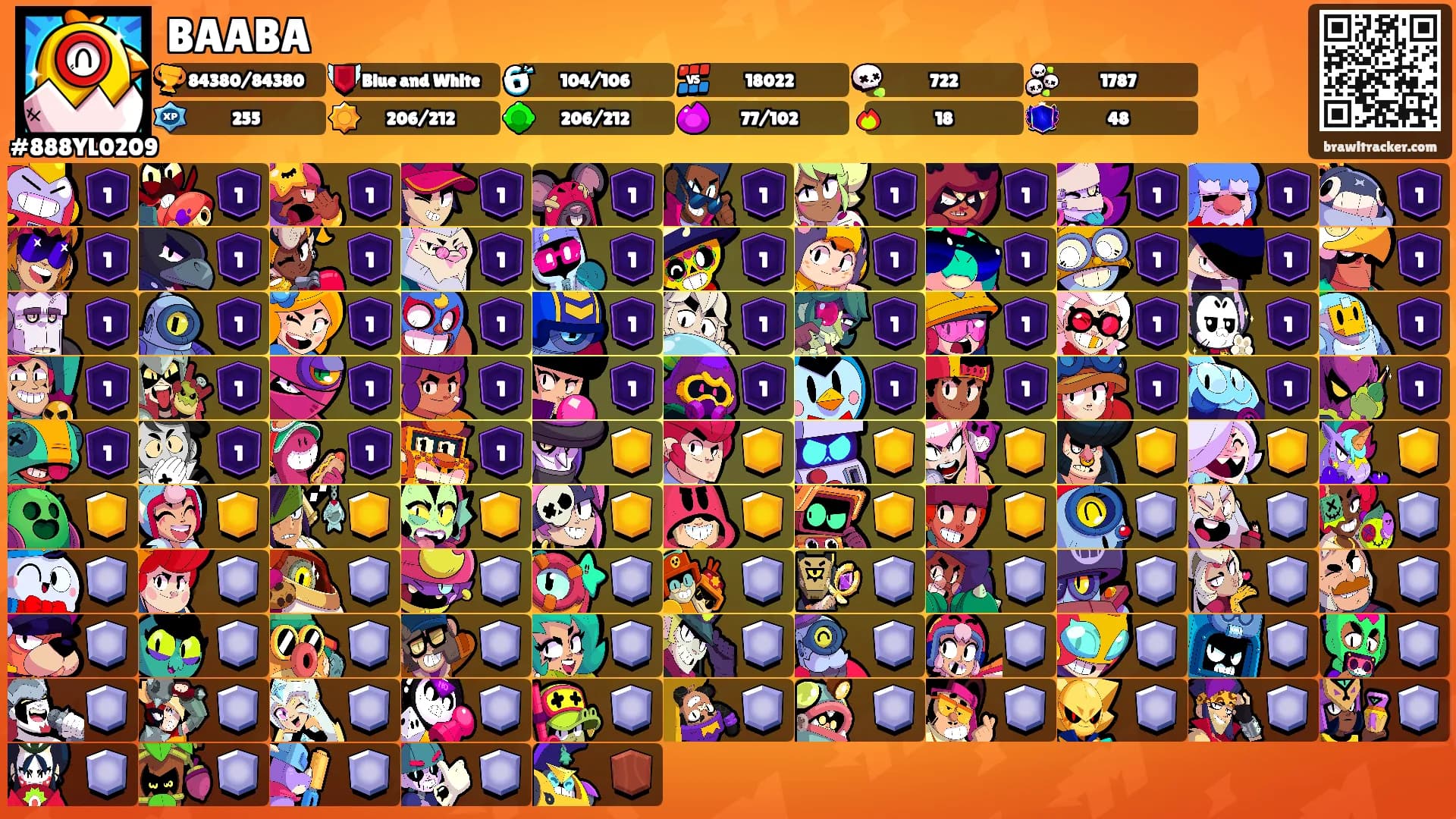 BAABA's Ranks