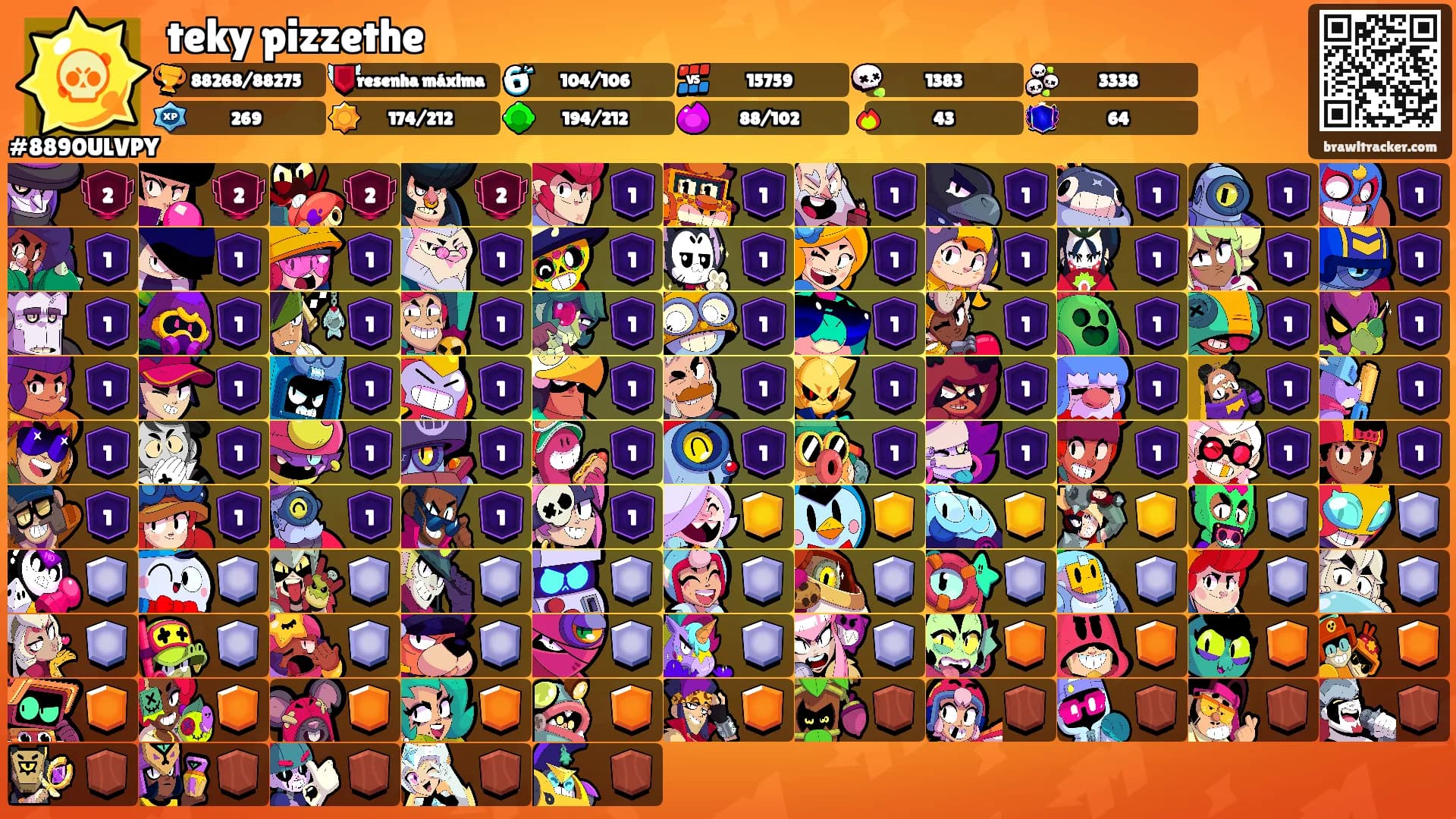 teky pizzethe's Ranks