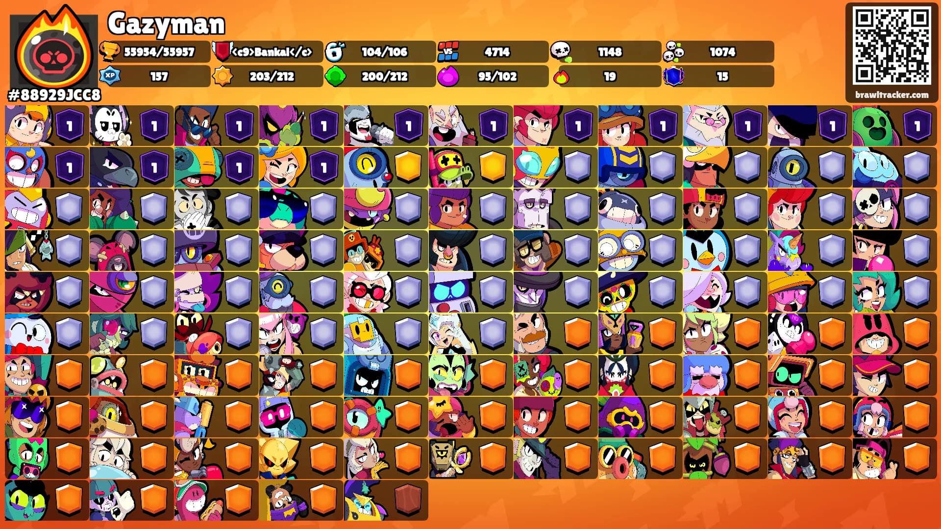Gazyman's Ranks