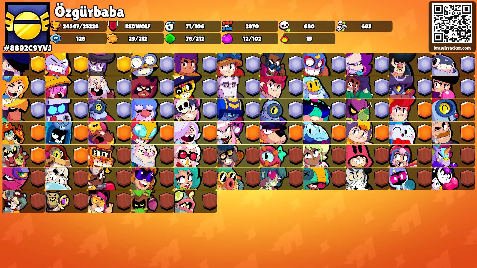 Özgürbaba's Ranks