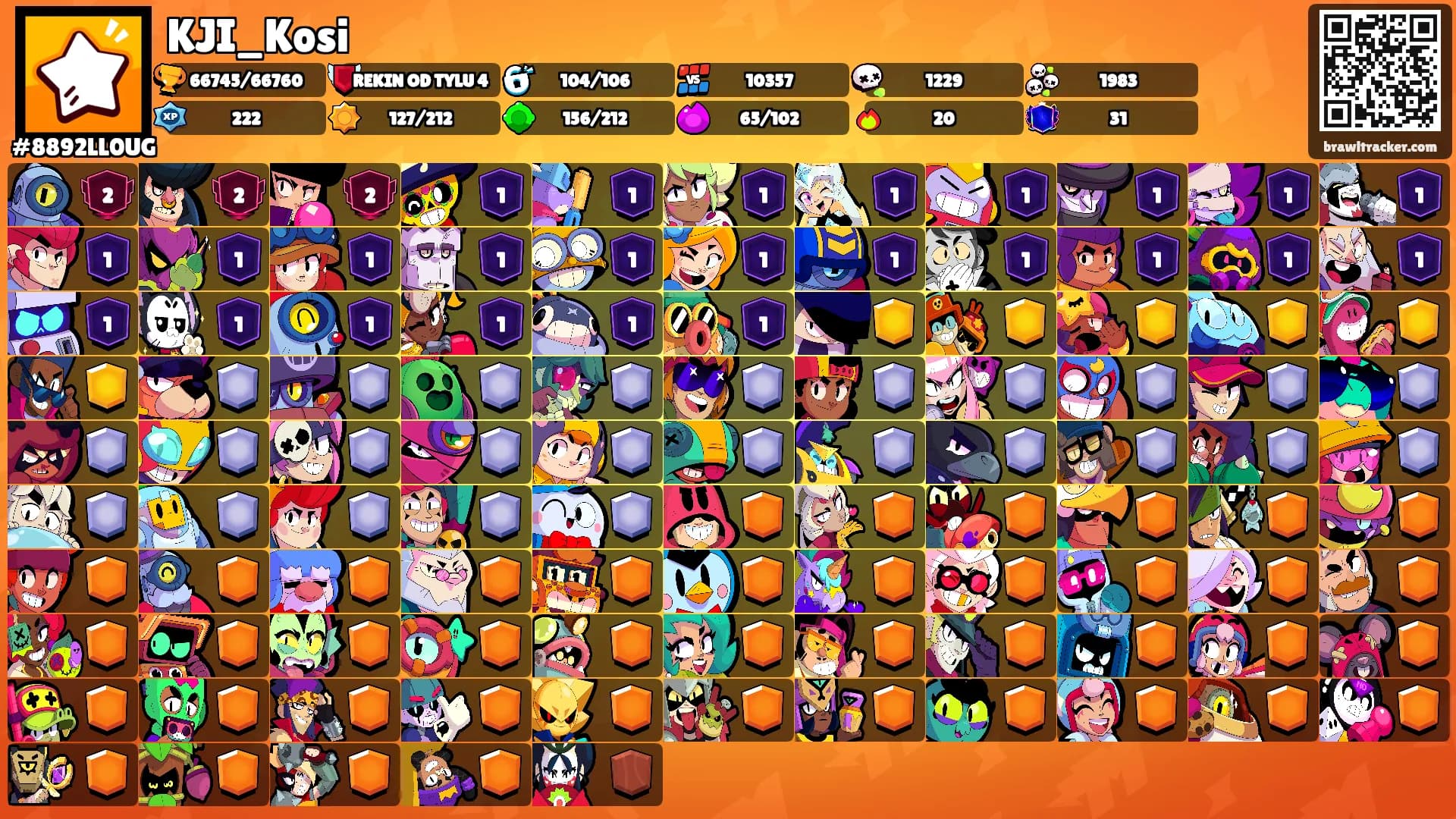 KJI_Kosi's Ranks