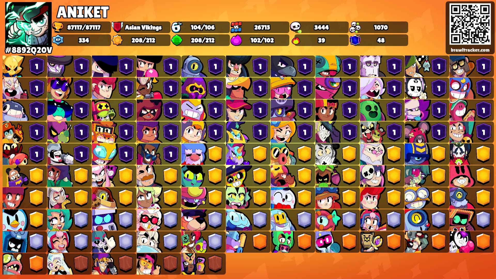 ANIKET's Ranks