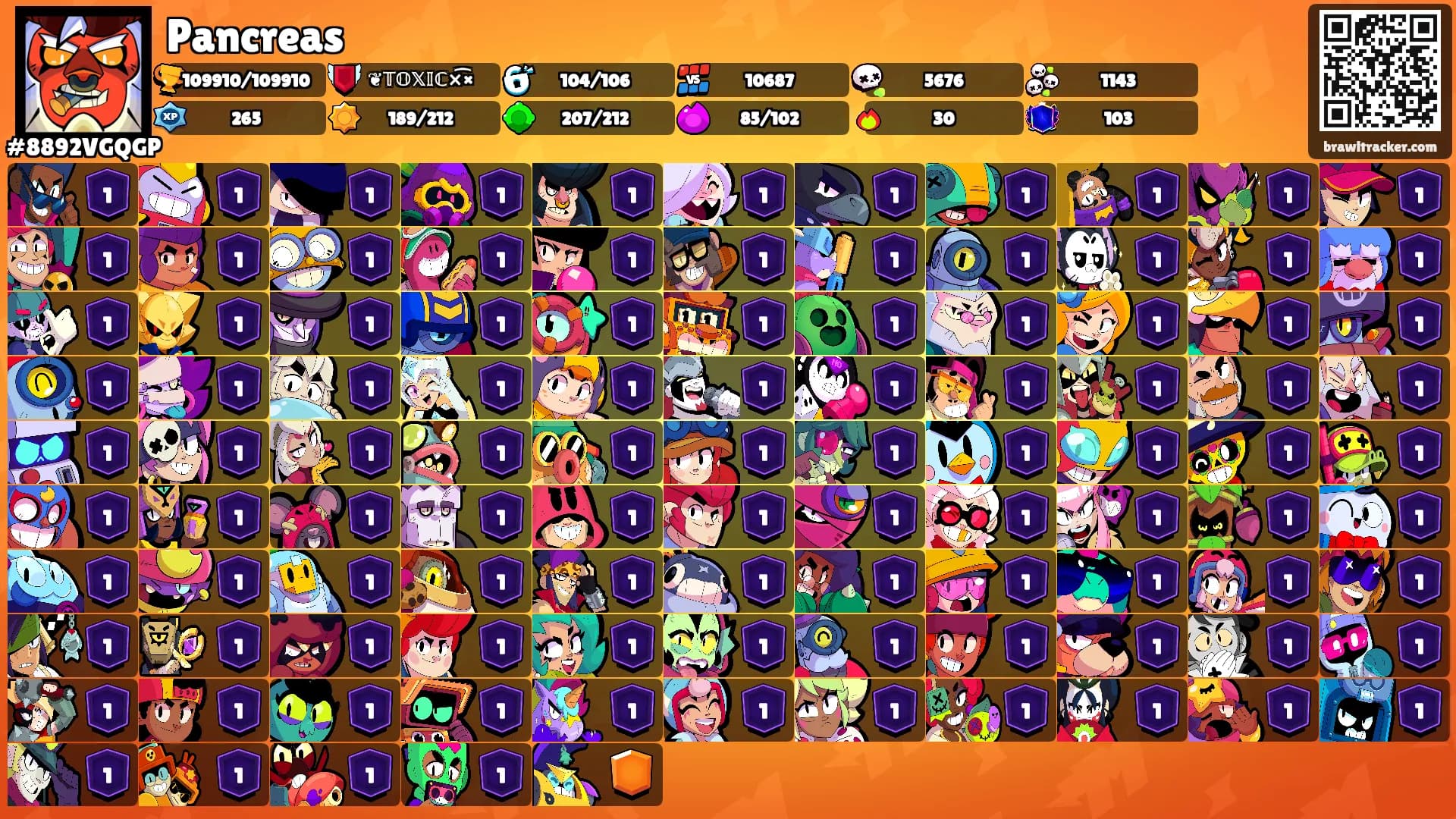 Pancreas's Ranks