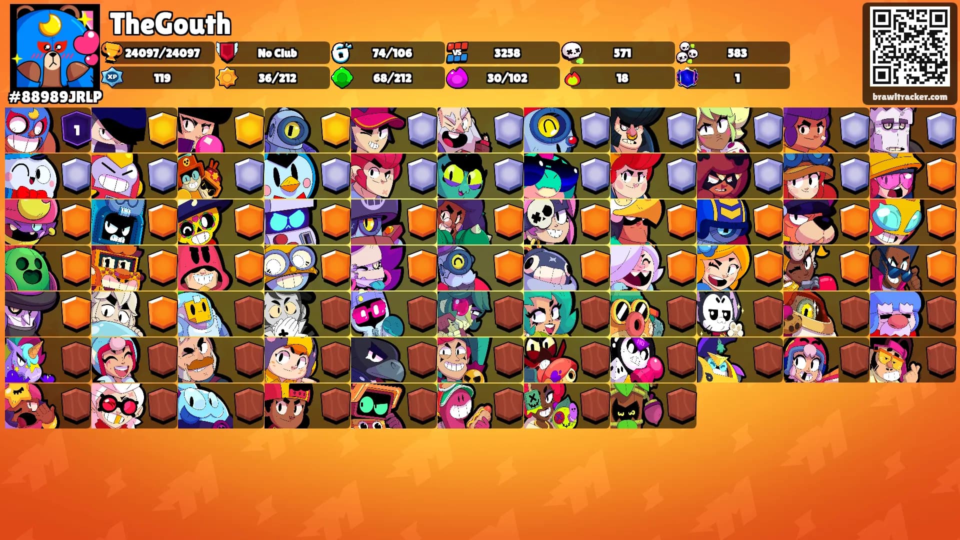 TheGouth's Ranks