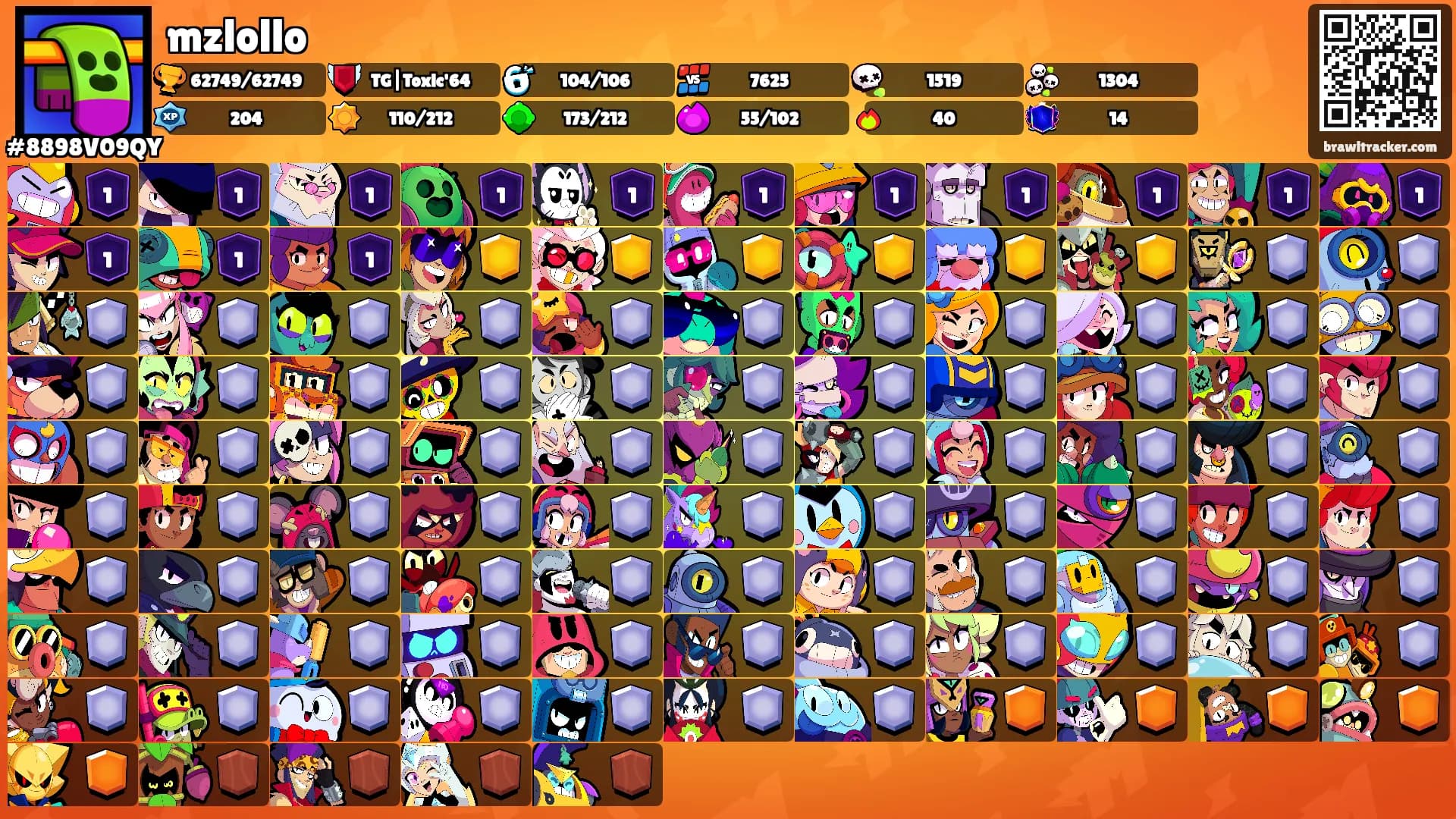 mzlollo's Ranks