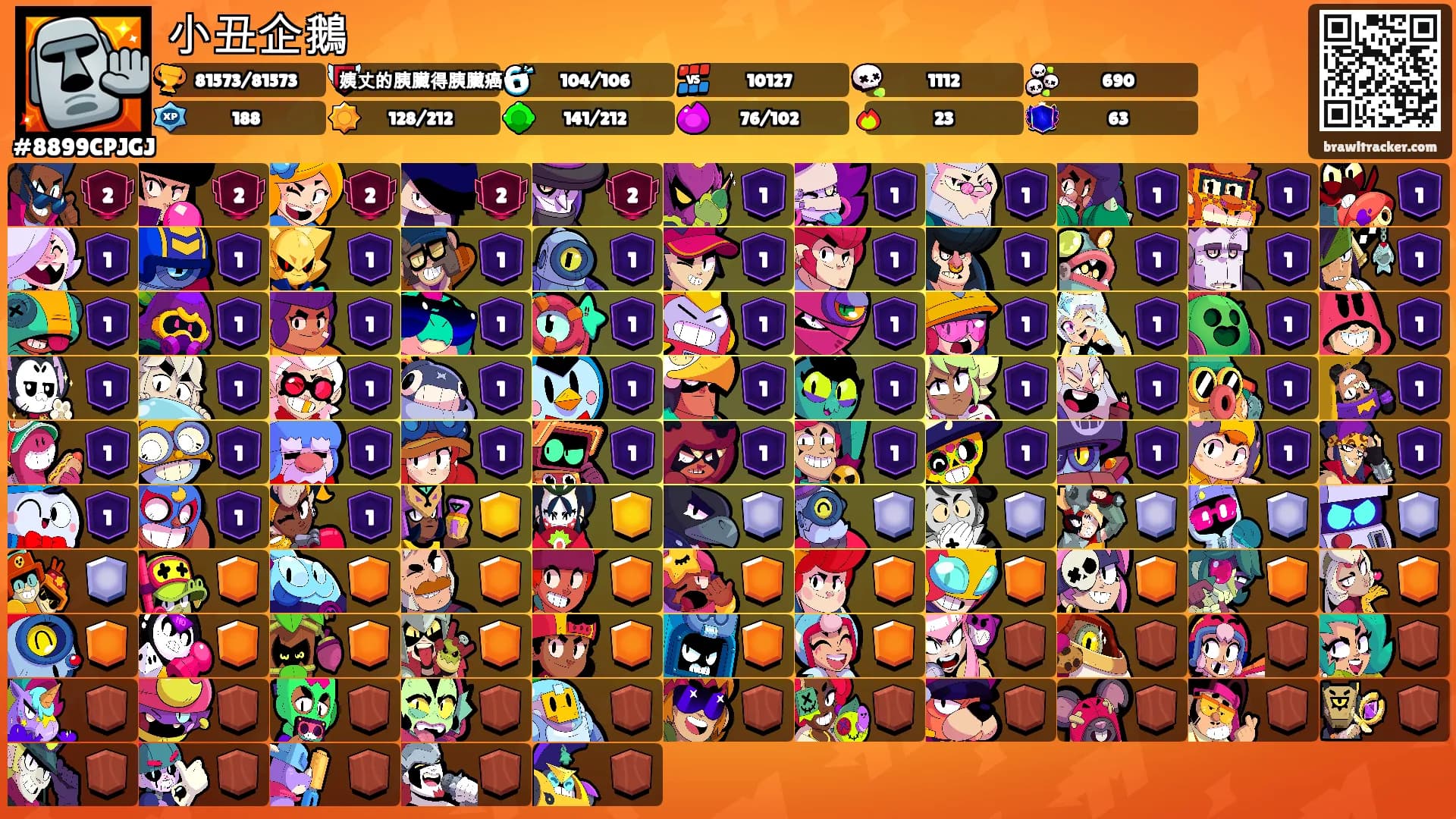 小丑企鵝's Ranks