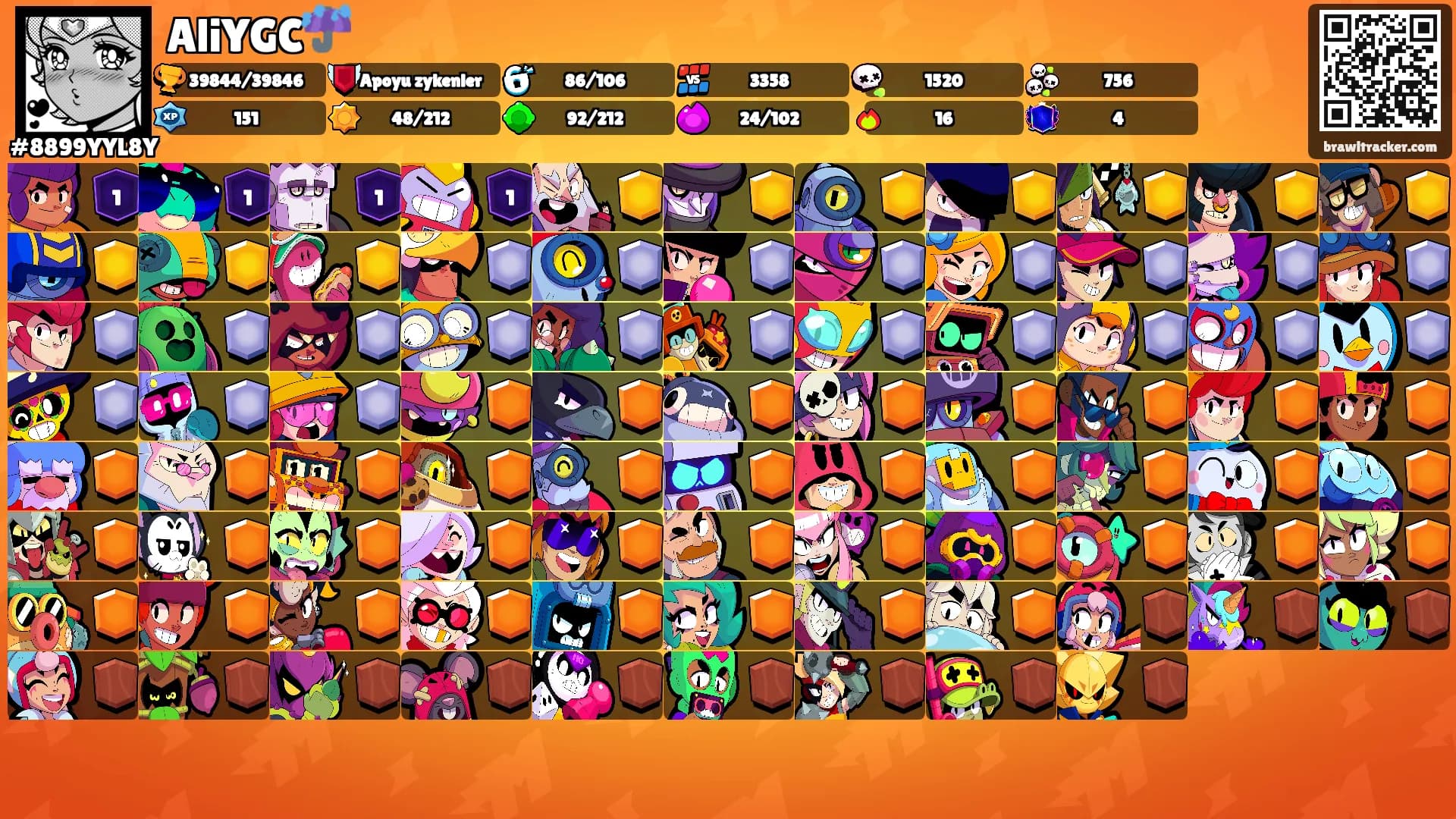 AliYGC☔'s Ranks