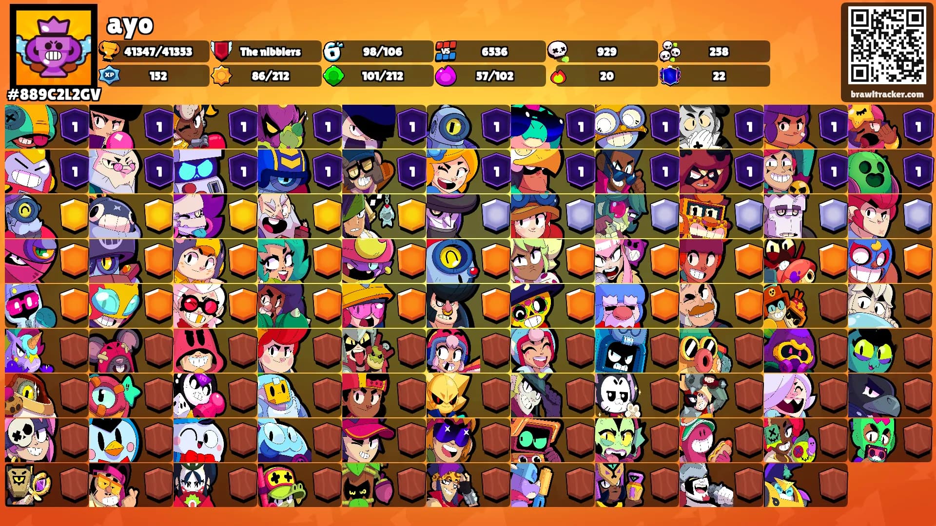 ayo's Ranks