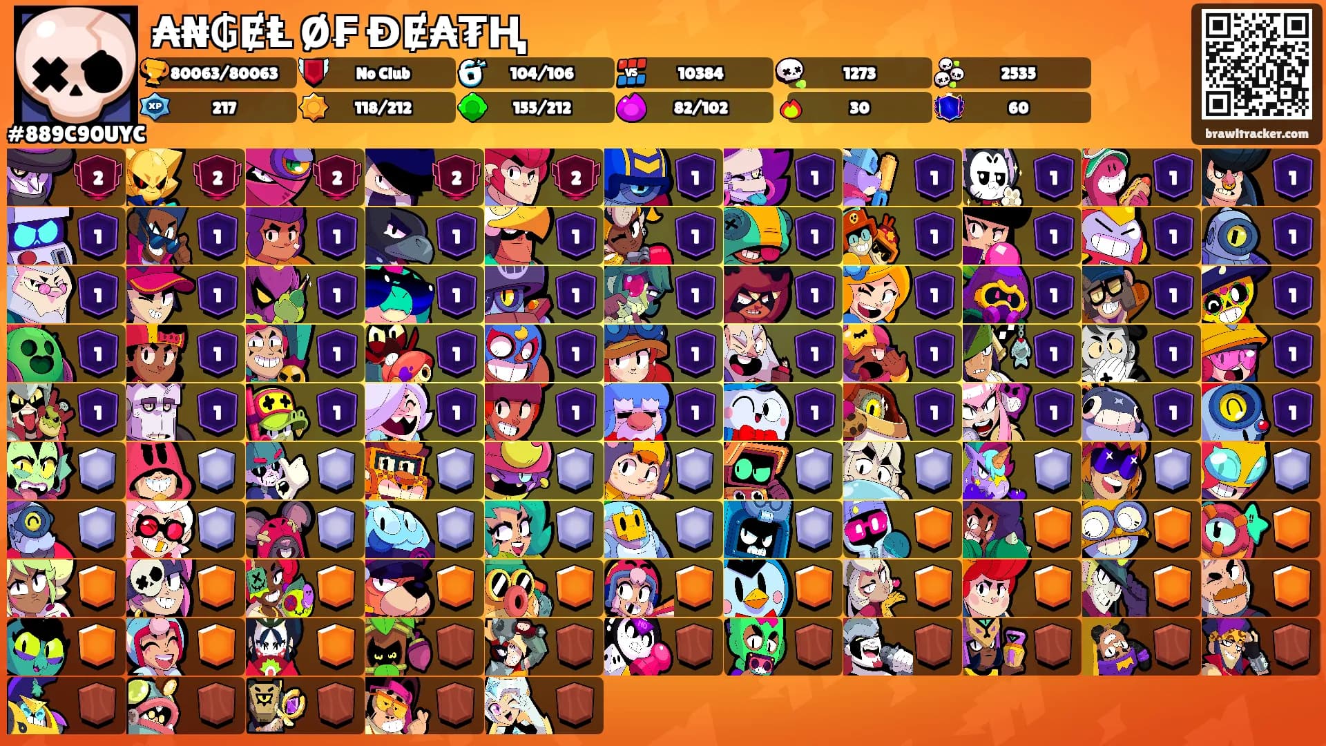 ₳₦₲ɆⱠ Ø₣ ĐɆ₳₮Ⱨ's Ranks