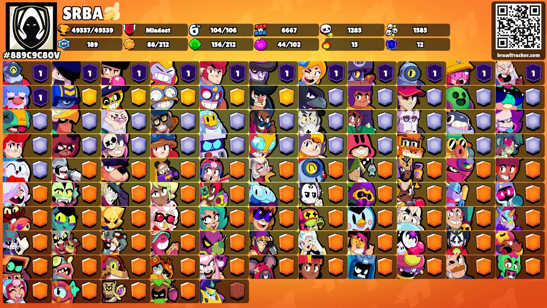 SRBA🍌's Ranks