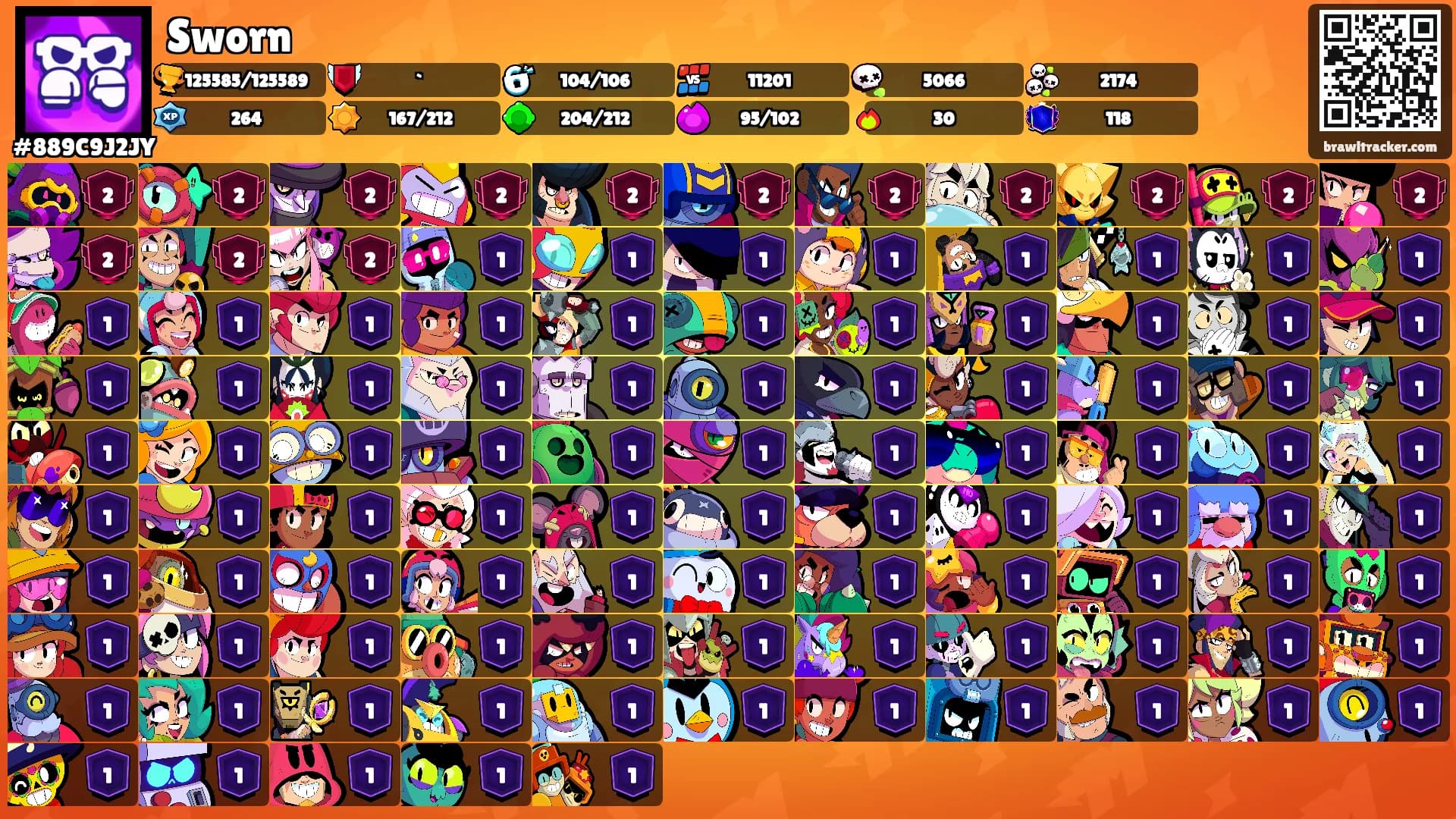 Sworn's Ranks