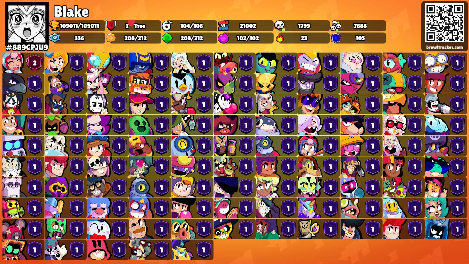 Blake's Ranks